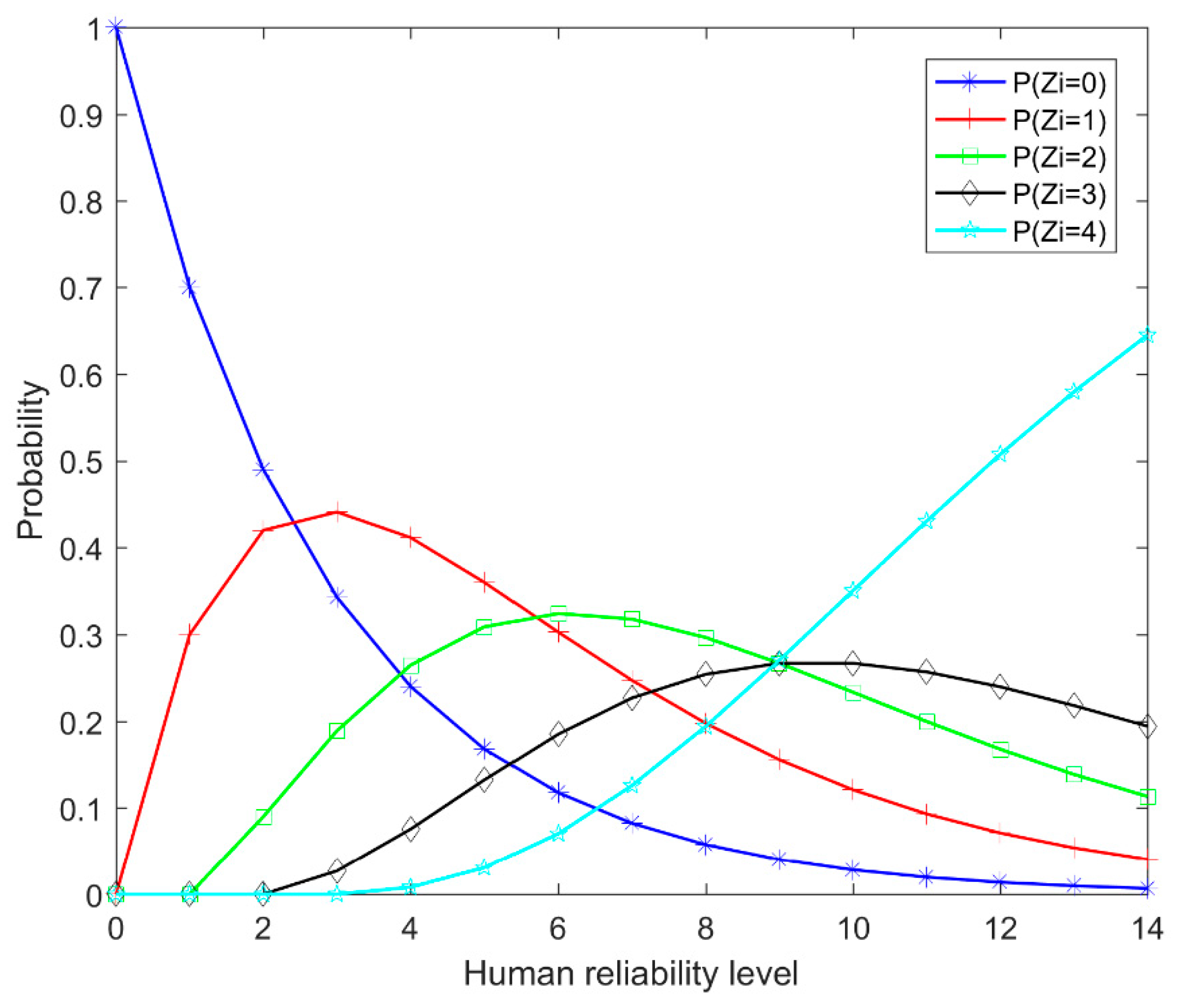 Symmetry 11 00652 g003