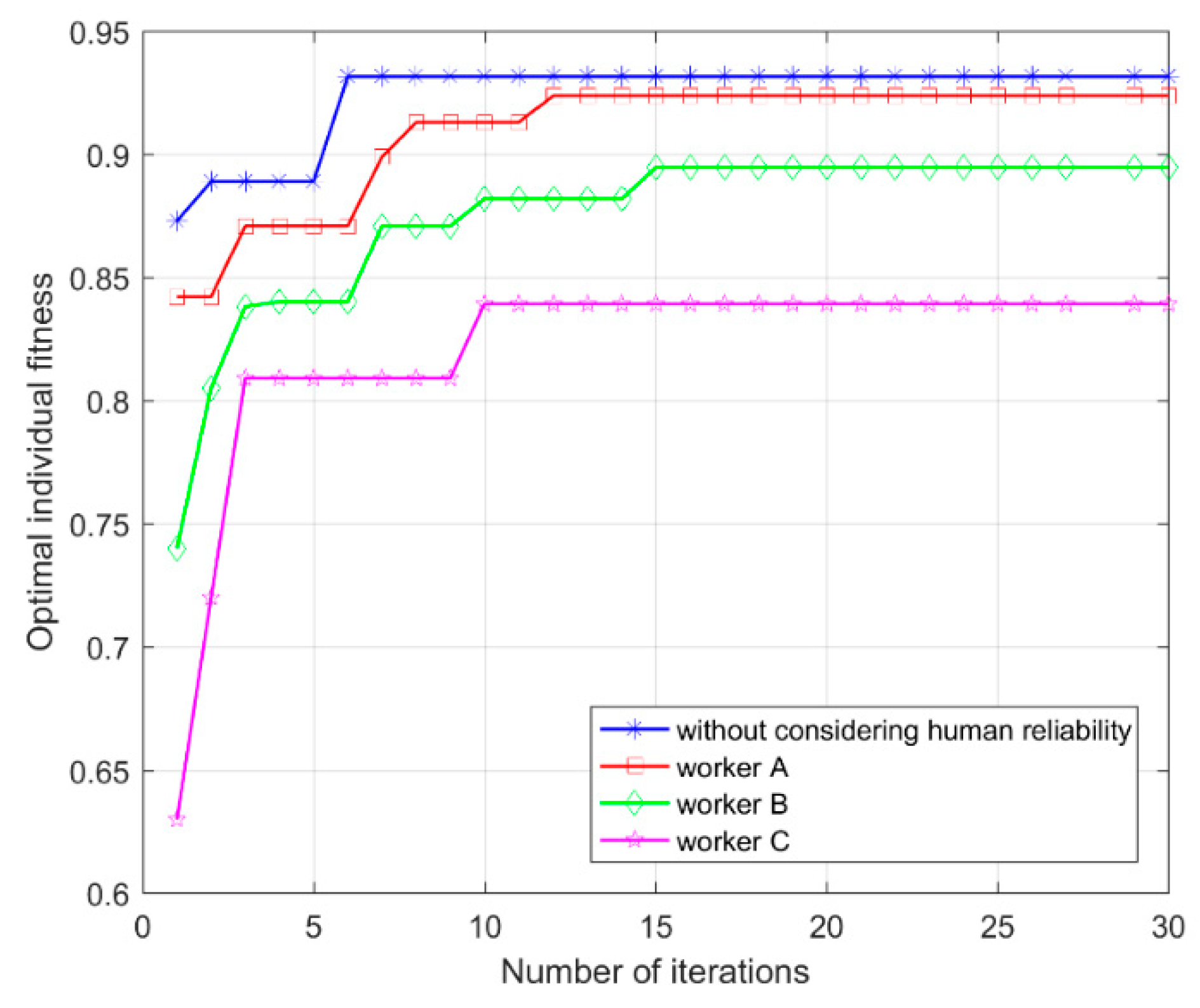 Symmetry 11 00652 g006
