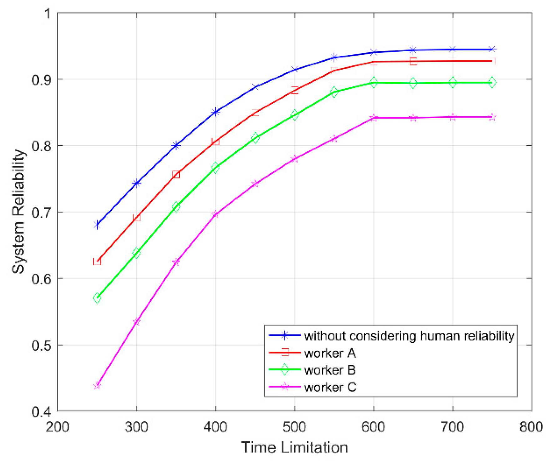 Symmetry 11 00652 g007
