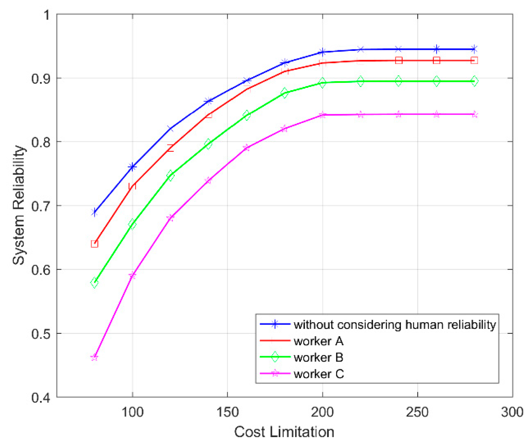 Symmetry 11 00652 g008
