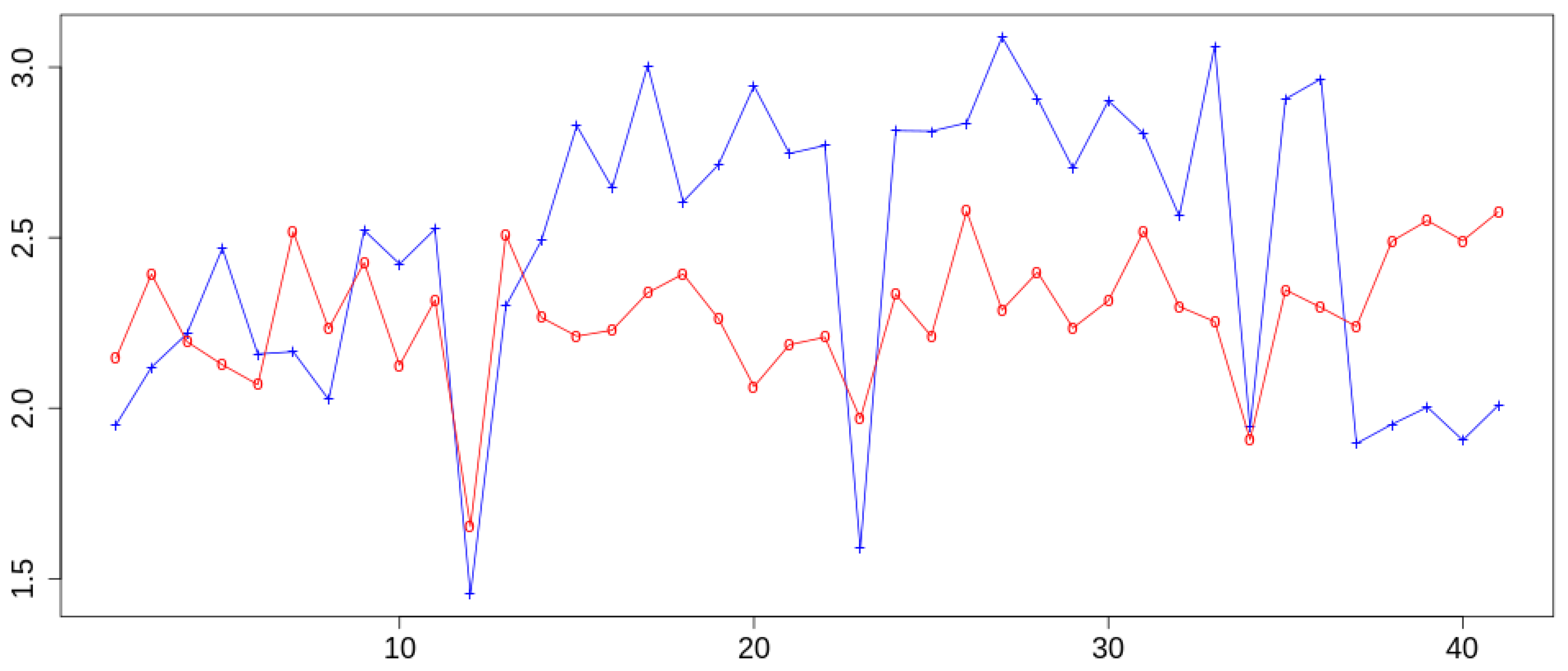 Symmetry 11 00662 g003