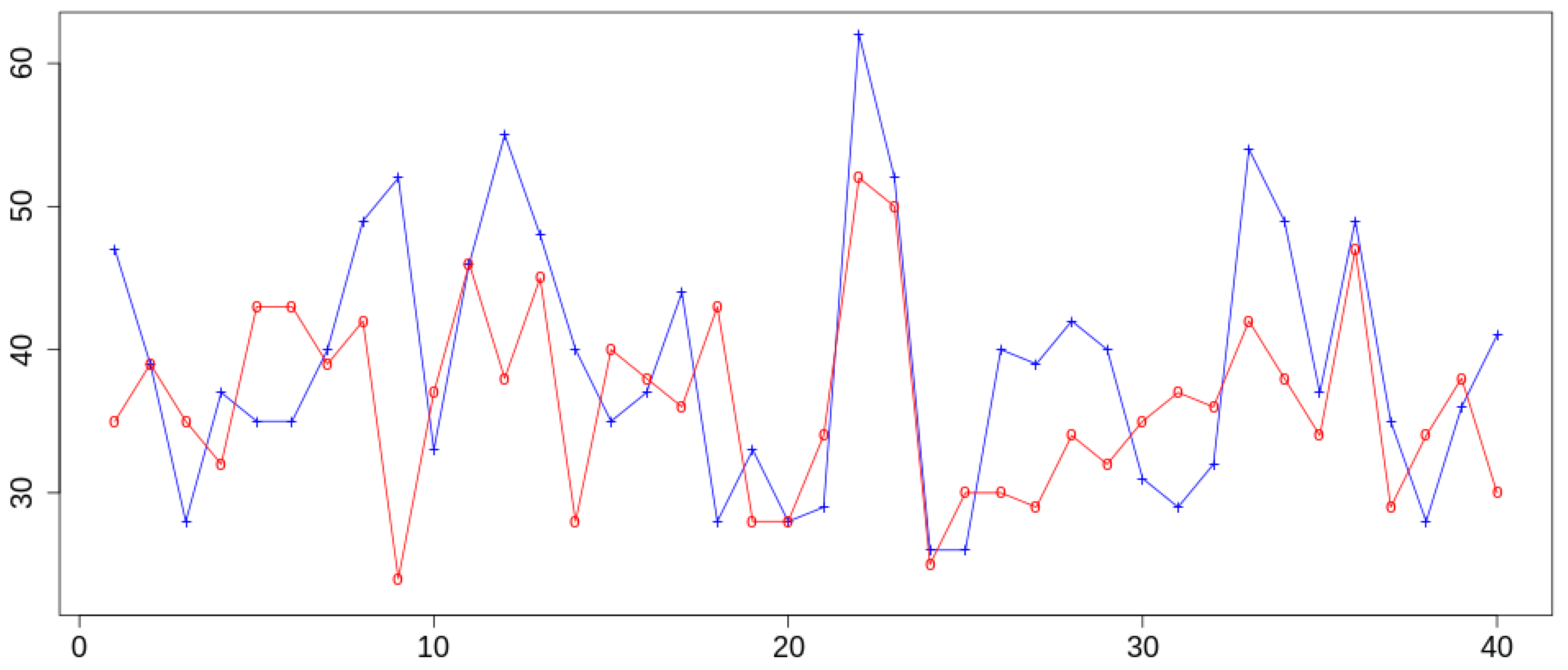 Symmetry 11 00662 g004