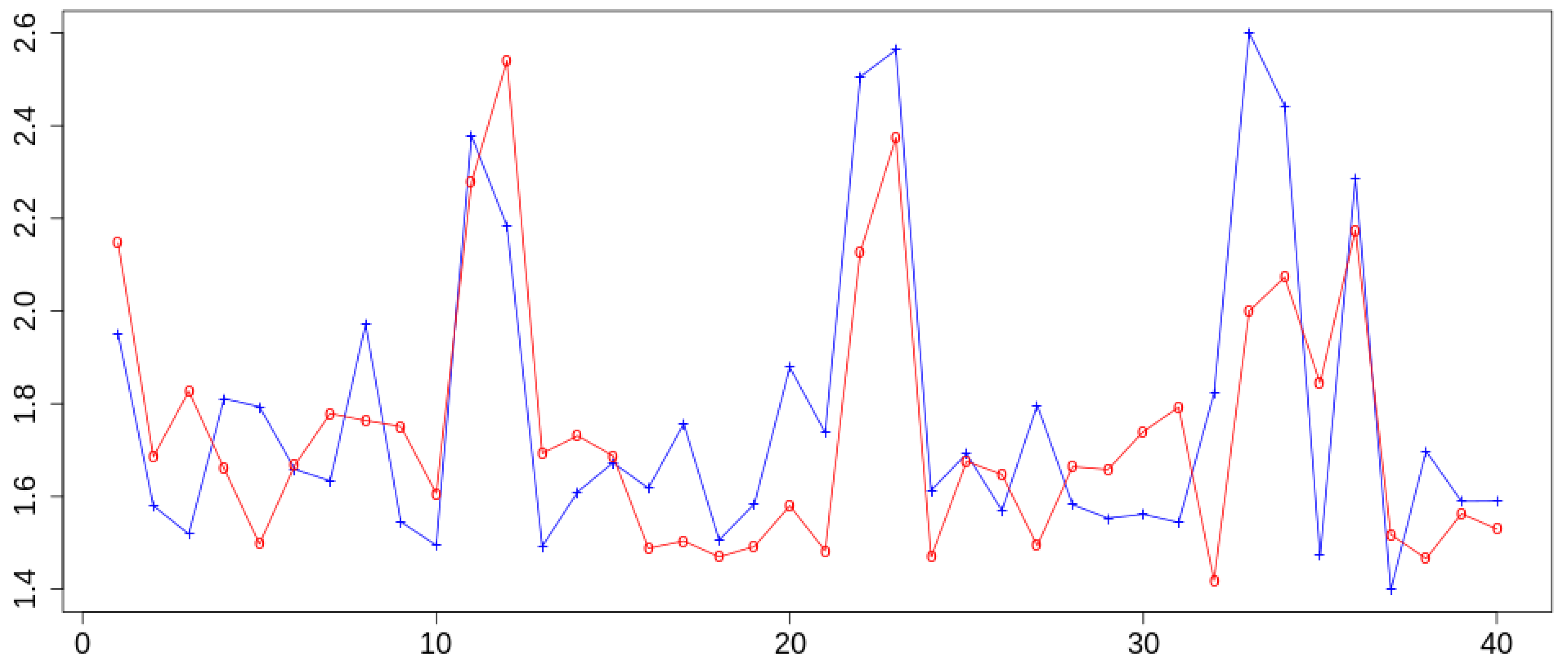 Symmetry 11 00662 g005