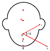 Symmetry 11 00664 i012