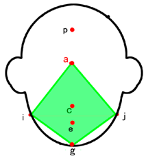 Symmetry 11 00664 i017