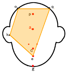 Symmetry 11 00664 i019