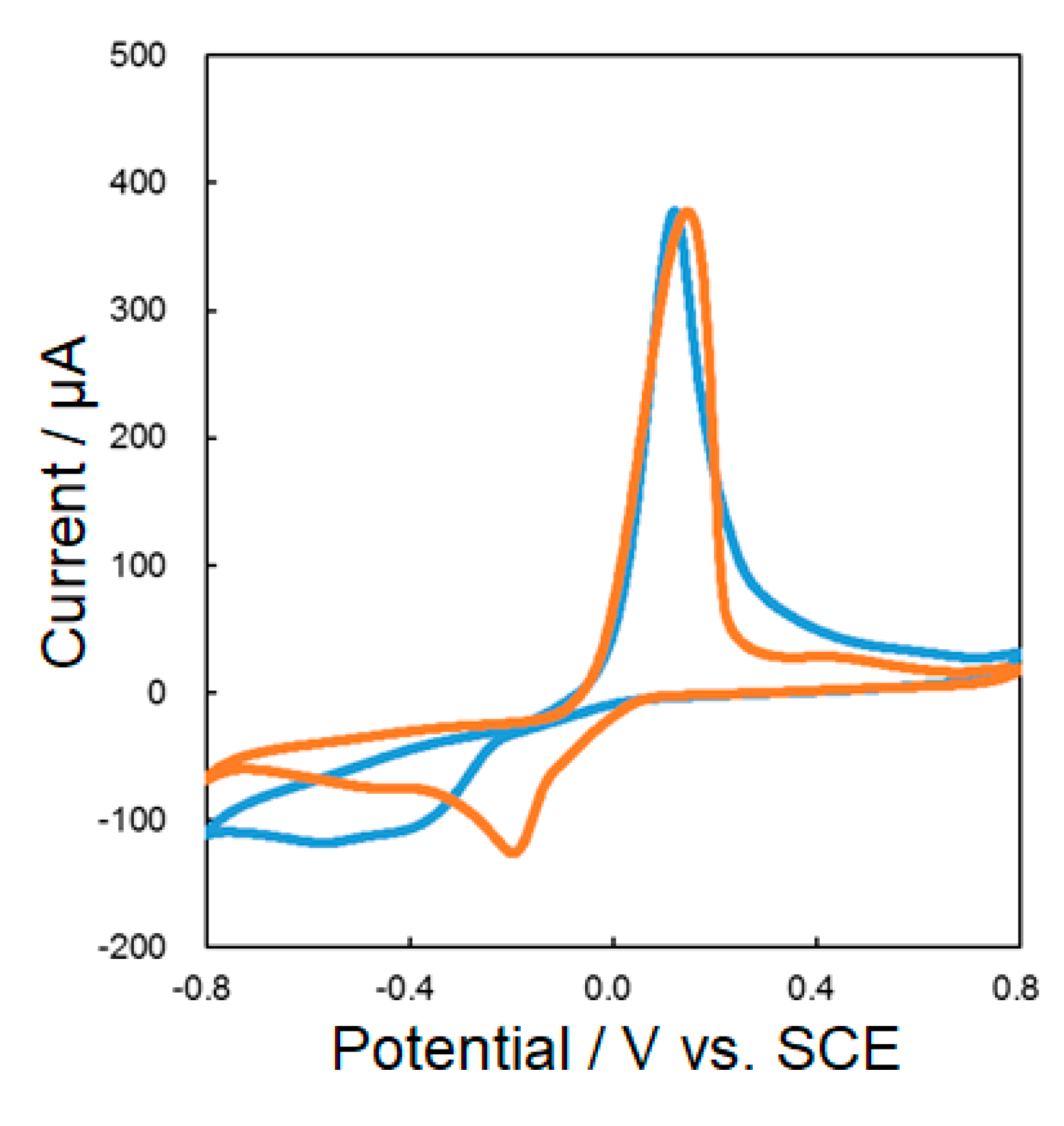 Symmetry 11 00666 g004 Symmetry 11 00666 g004