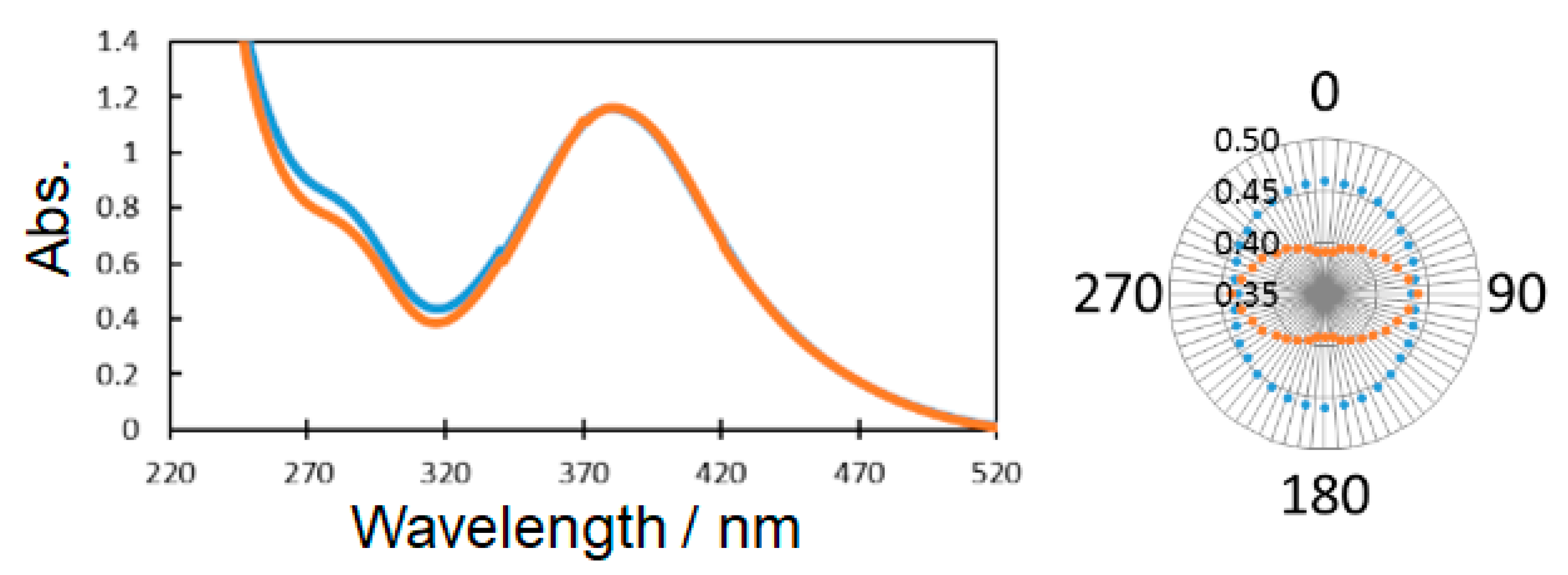 Symmetry 11 00666 g005 Symmetry 11 00666 g005