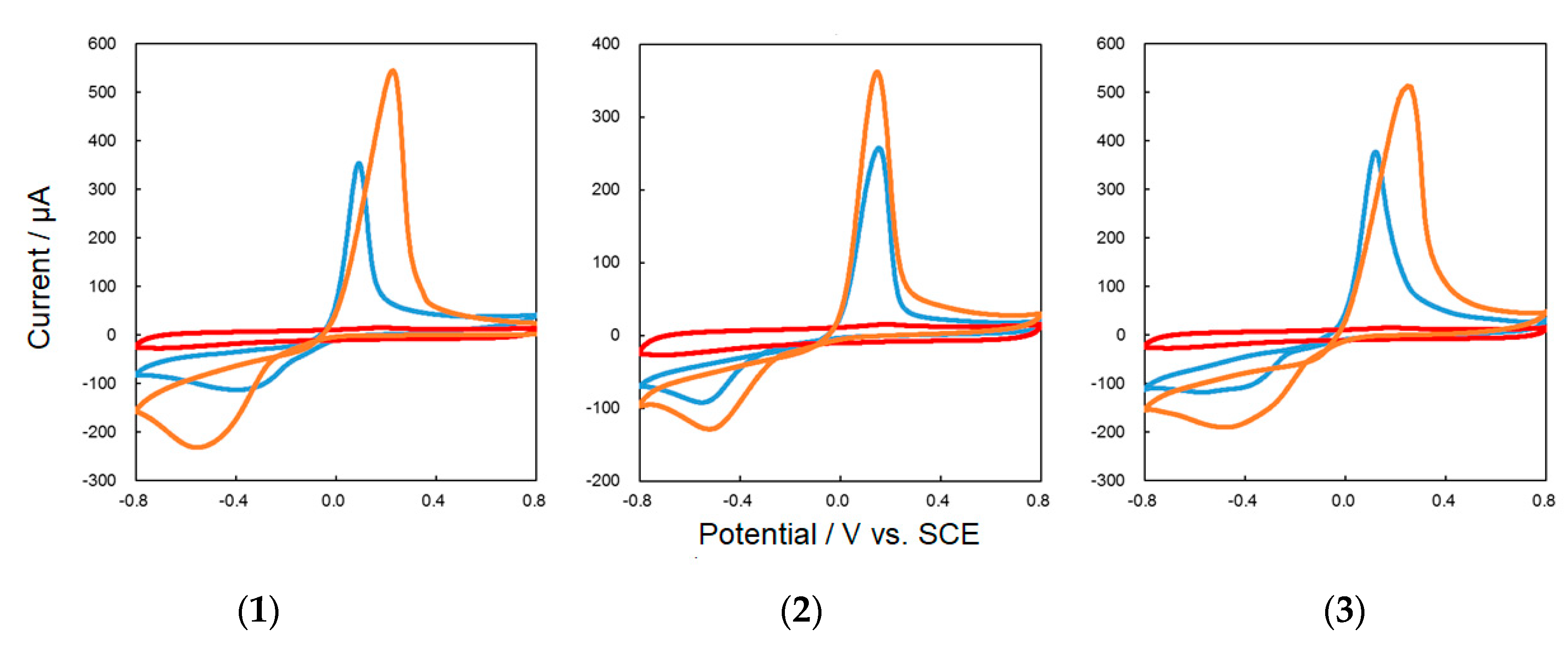 Symmetry 11 00666 g006 Symmetry 11 00666 g006