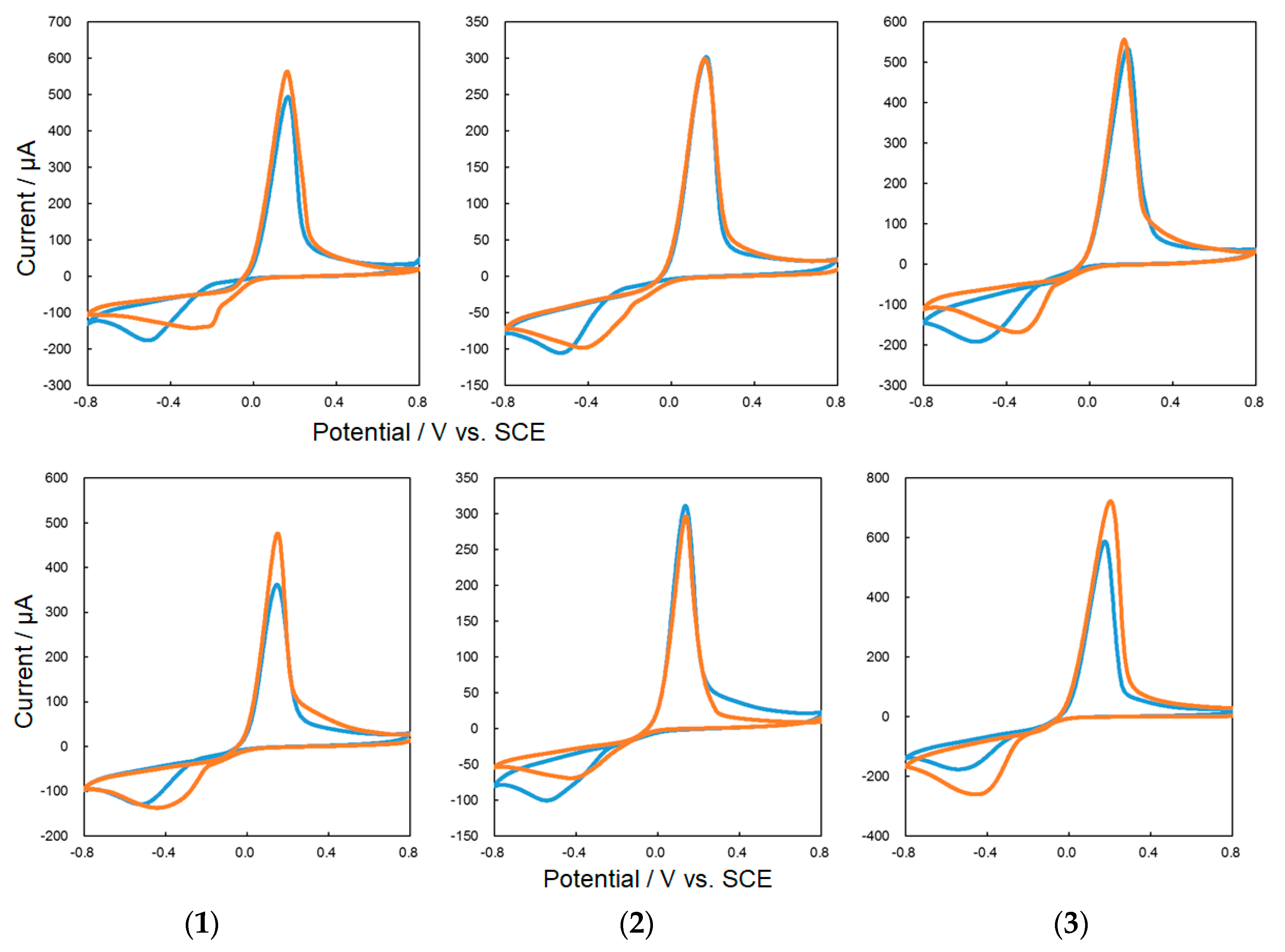 Symmetry 11 00666 g007 Symmetry 11 00666 g007