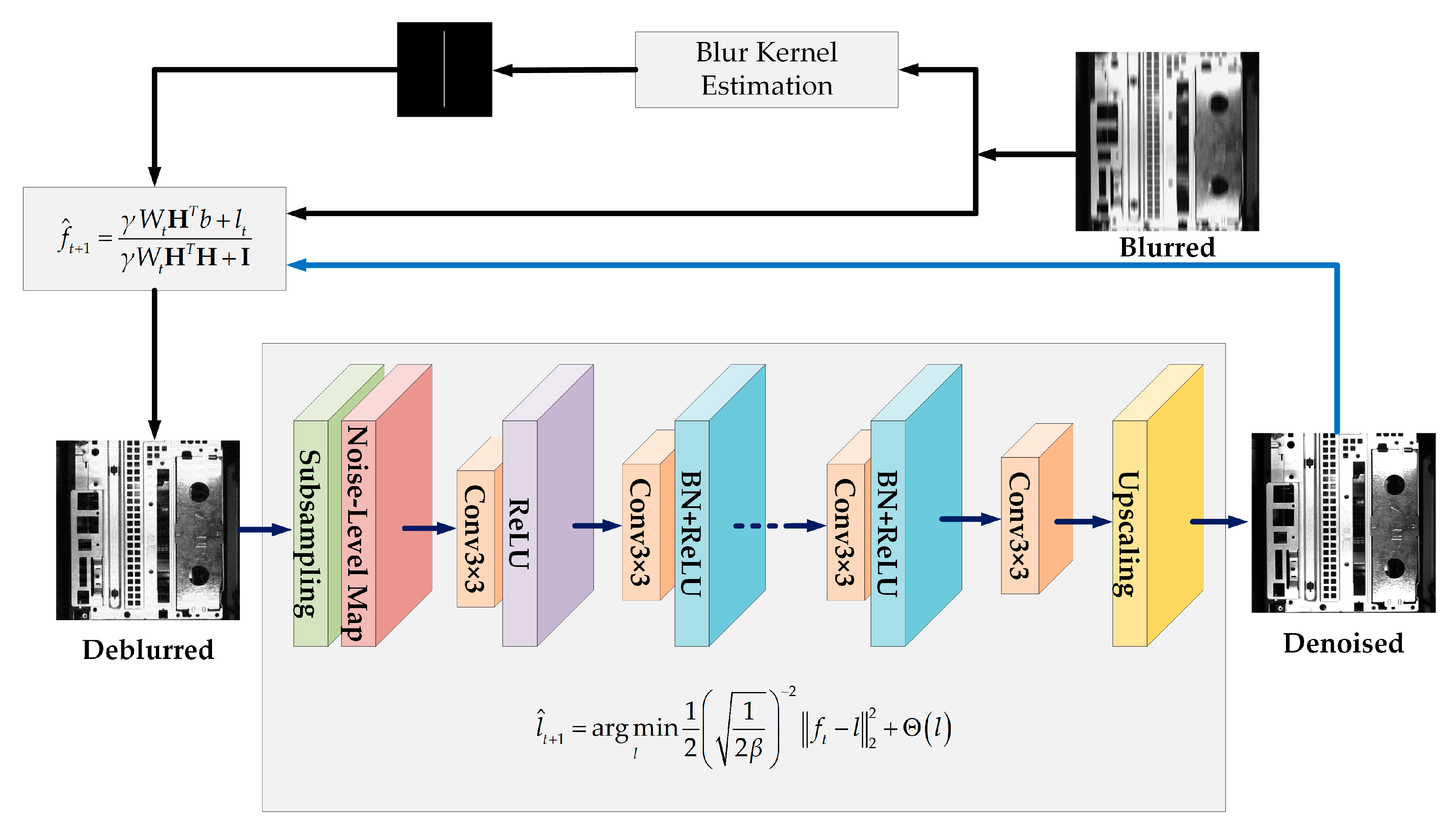 Symmetry 11 00678 g005