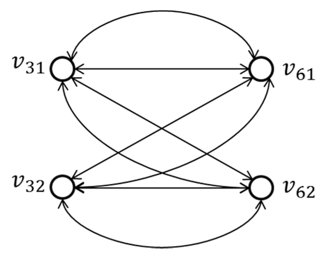 Symmetry 11 00681 g006 Symmetry 11 00681 g006