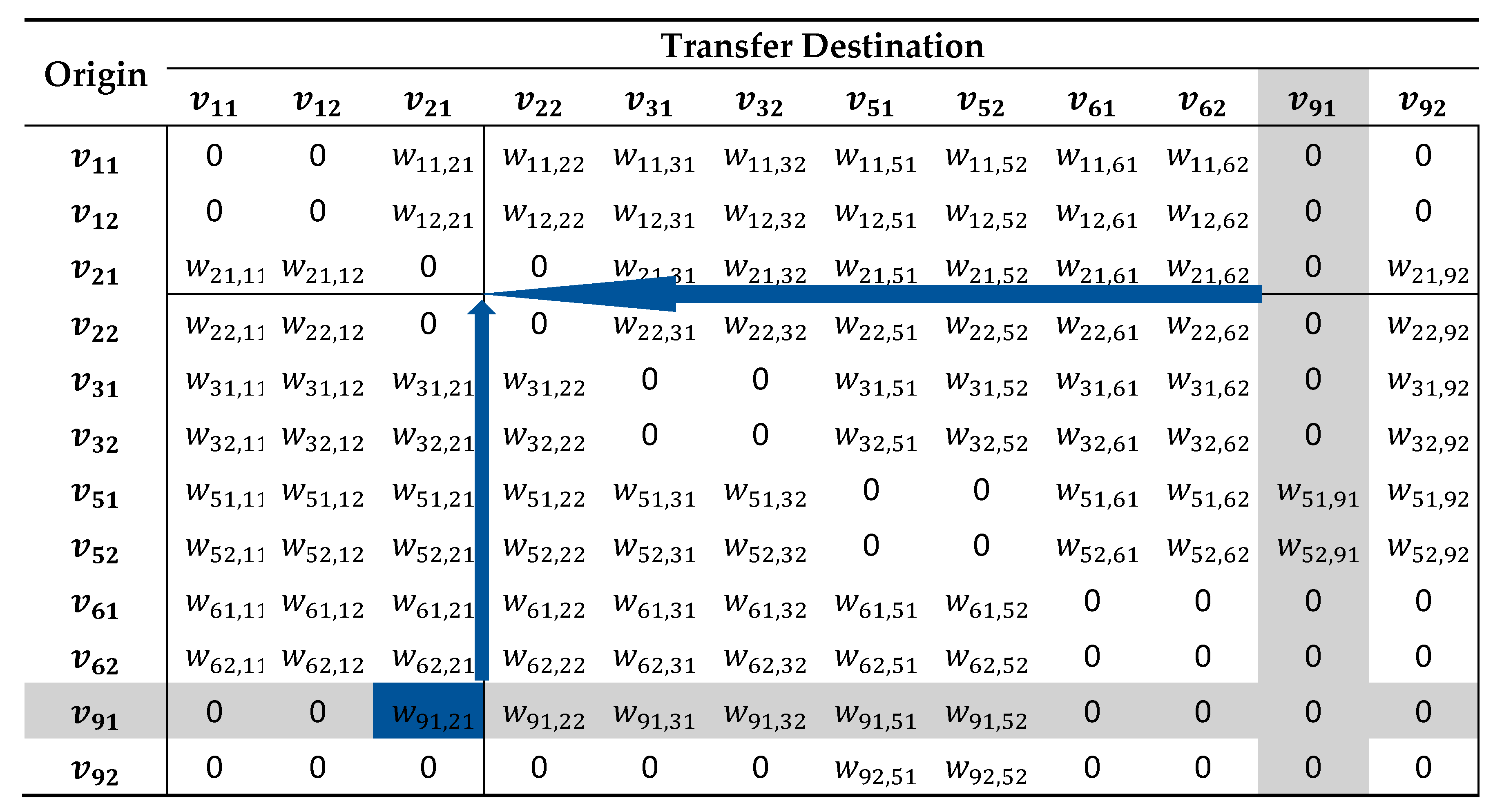 Symmetry 11 00681 i001