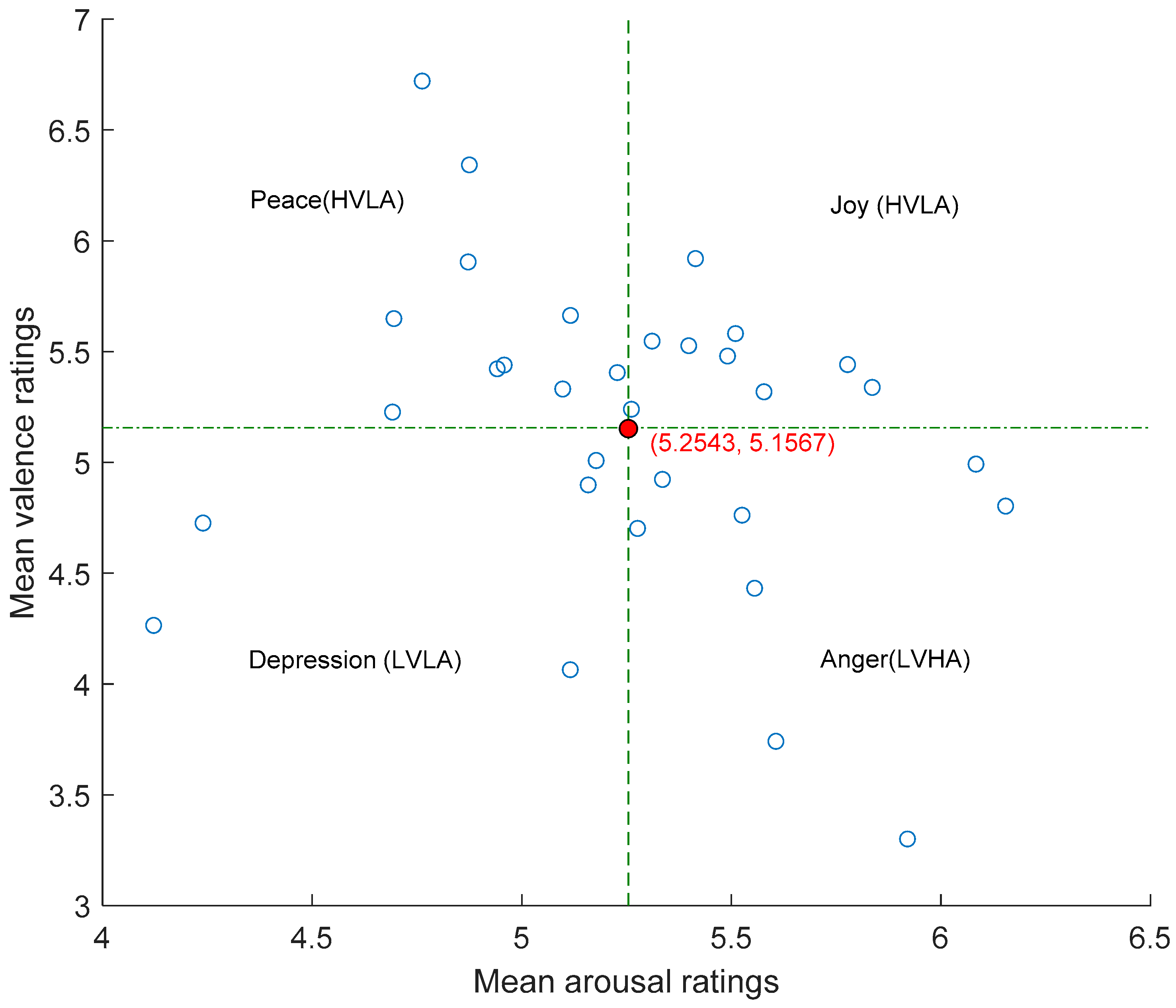 Symmetry 11 00683 g001