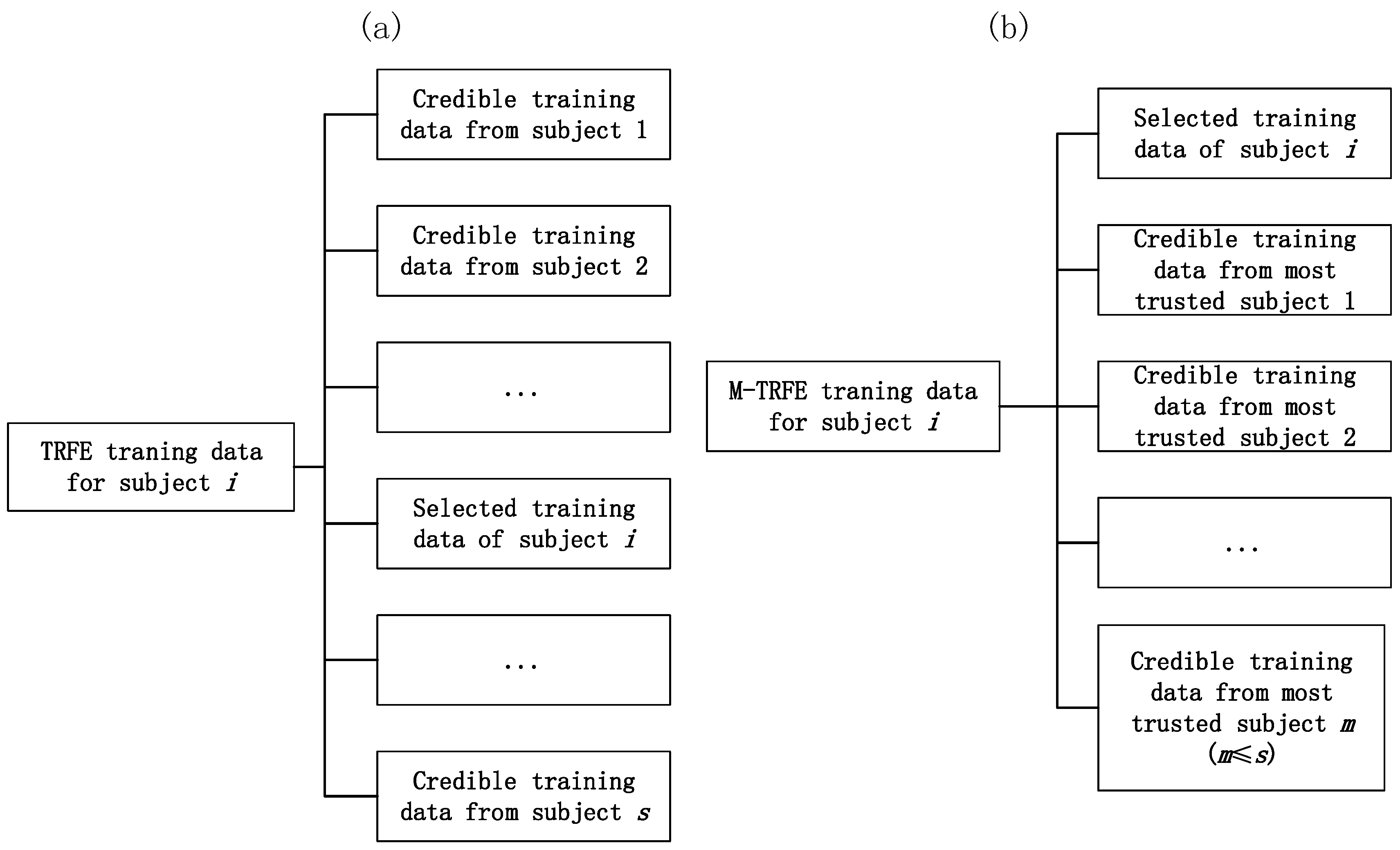 Symmetry 11 00683 g003