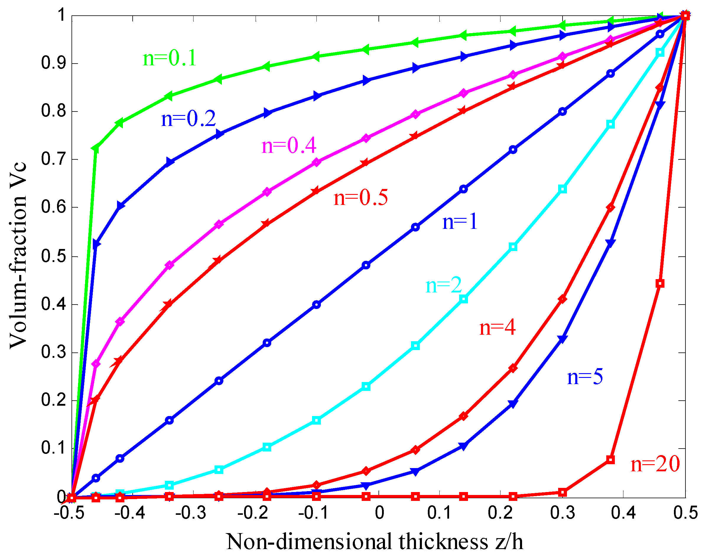 Symmetry 11 00684 g002