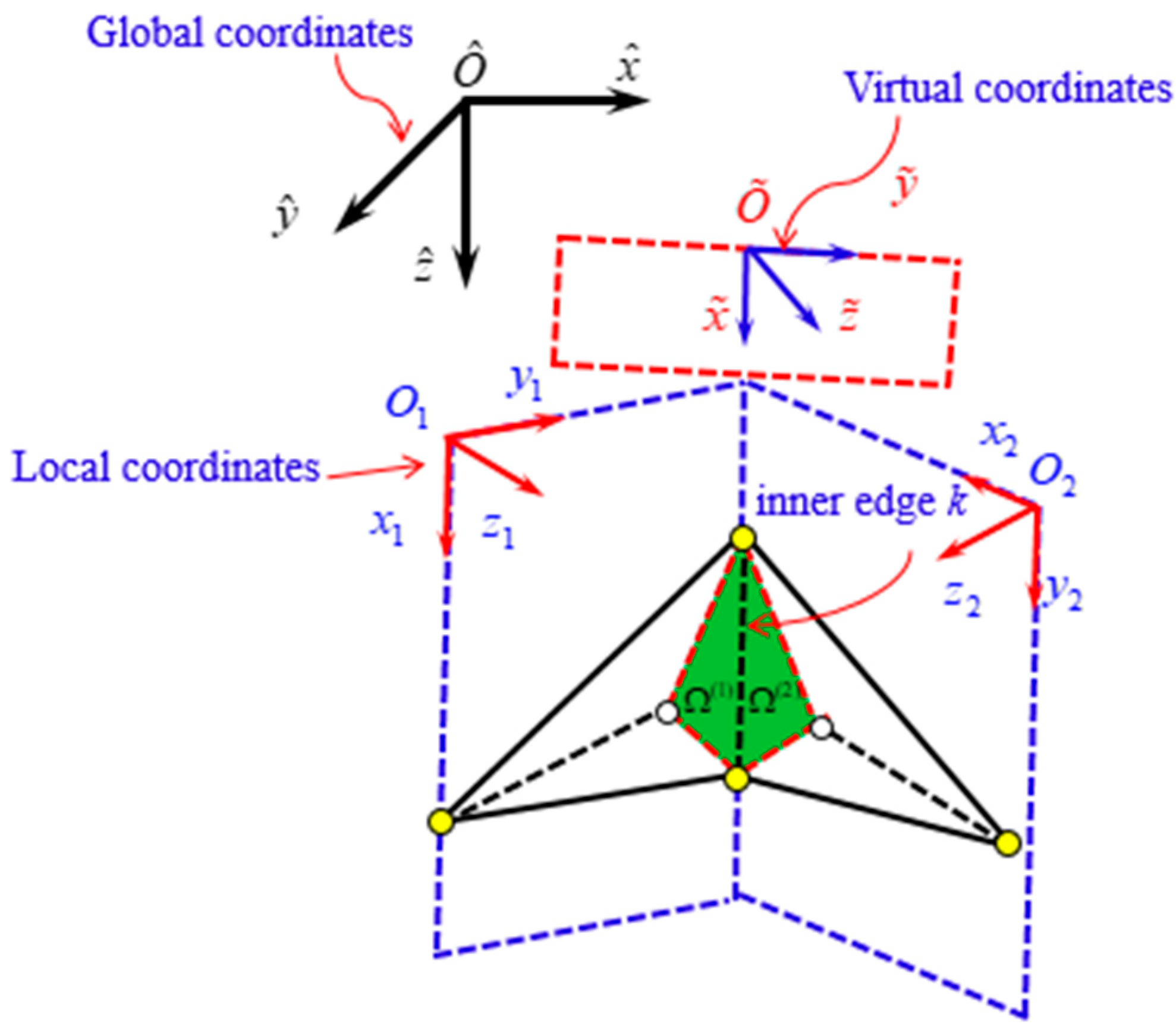 Symmetry 11 00684 g006