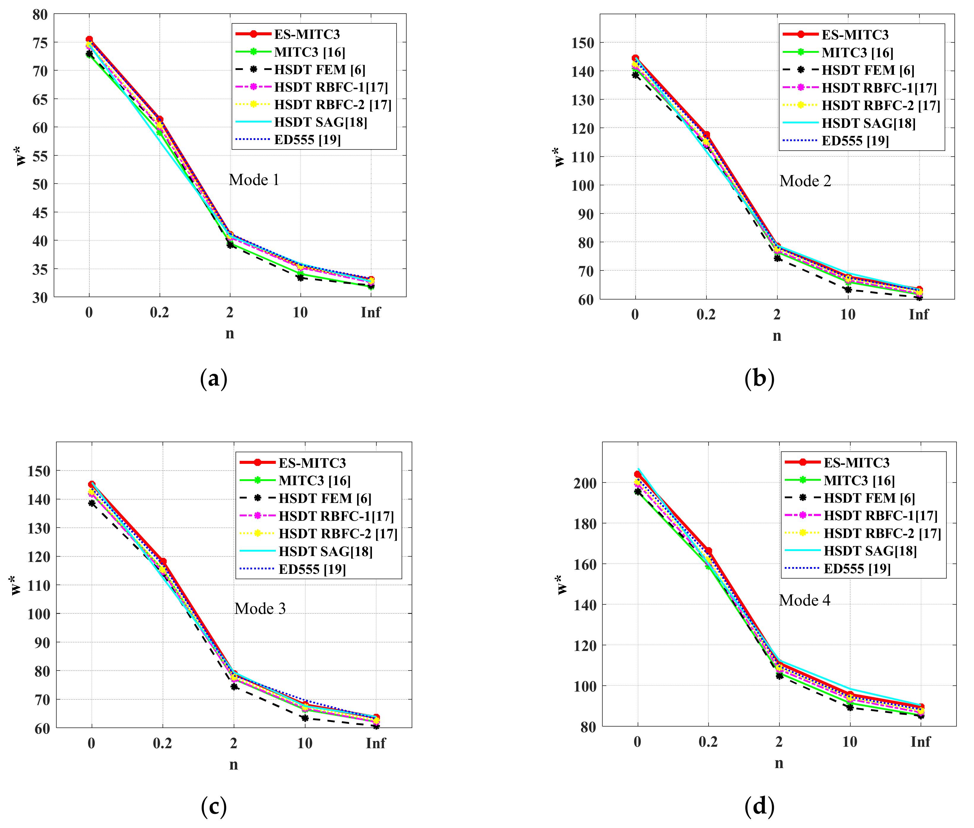 Symmetry 11 00684 g007