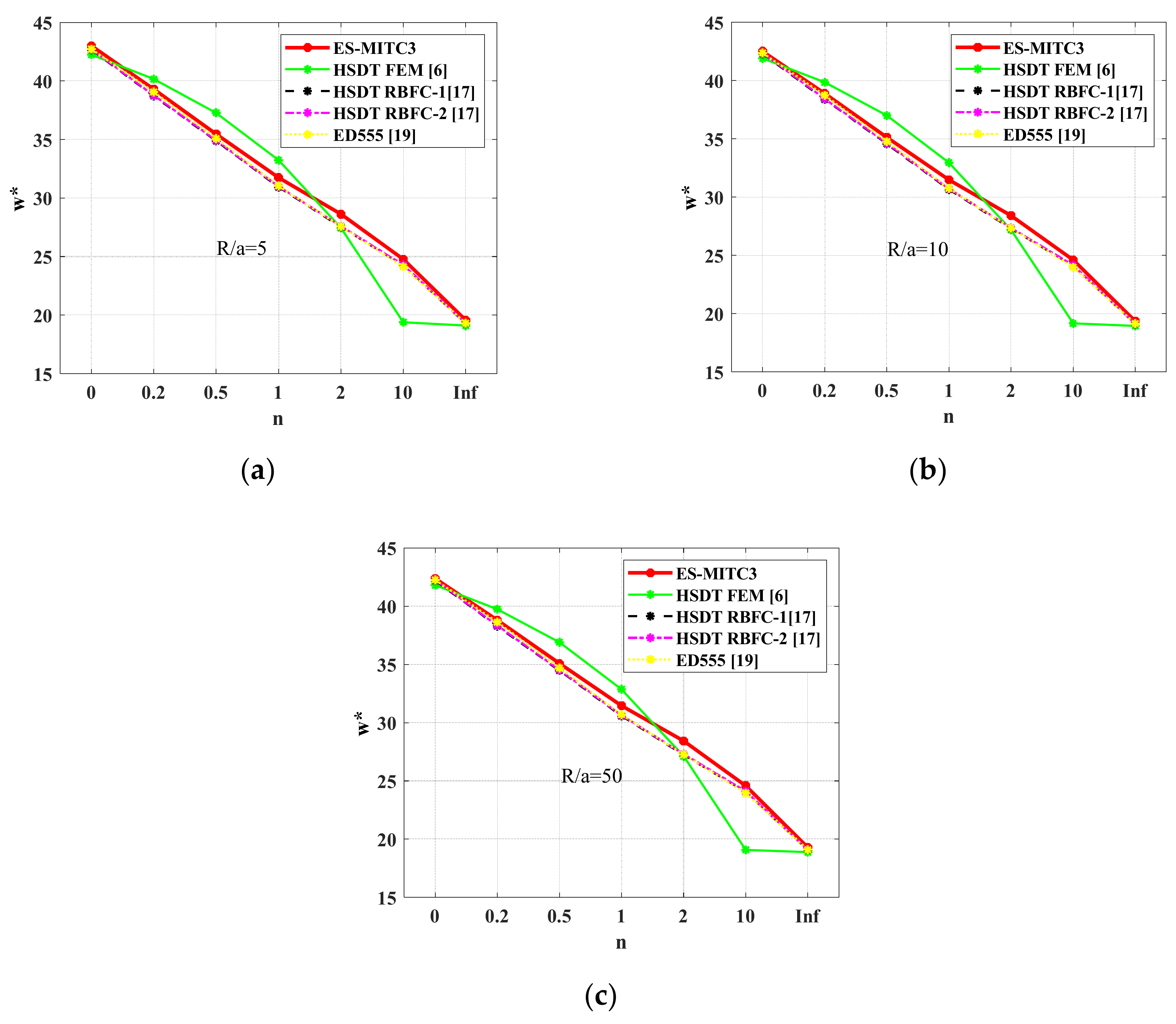 Symmetry 11 00684 g009