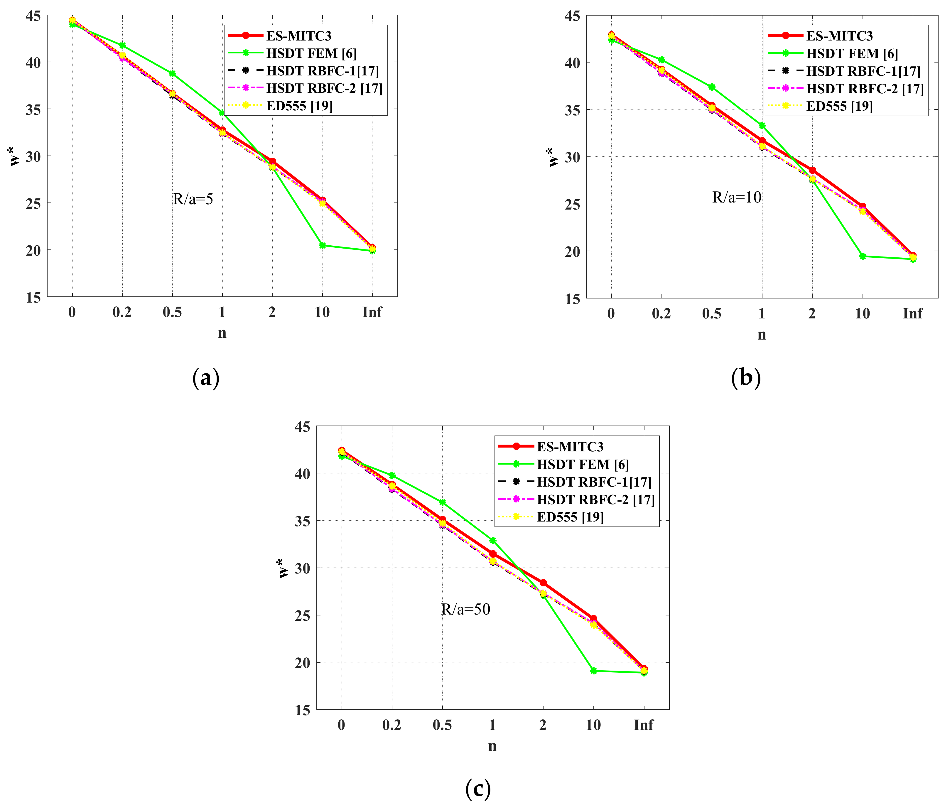 Symmetry 11 00684 g010