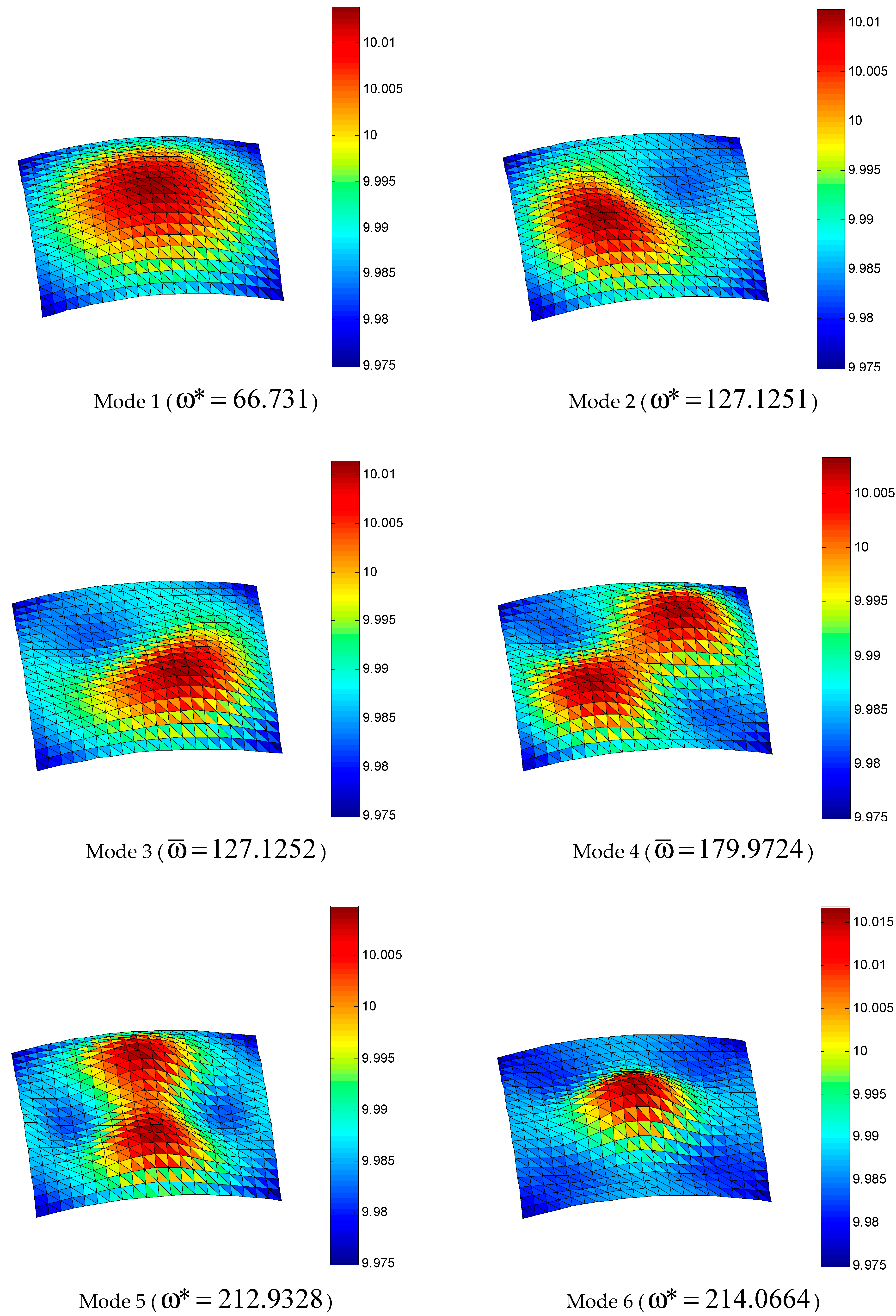 Symmetry 11 00684 g012