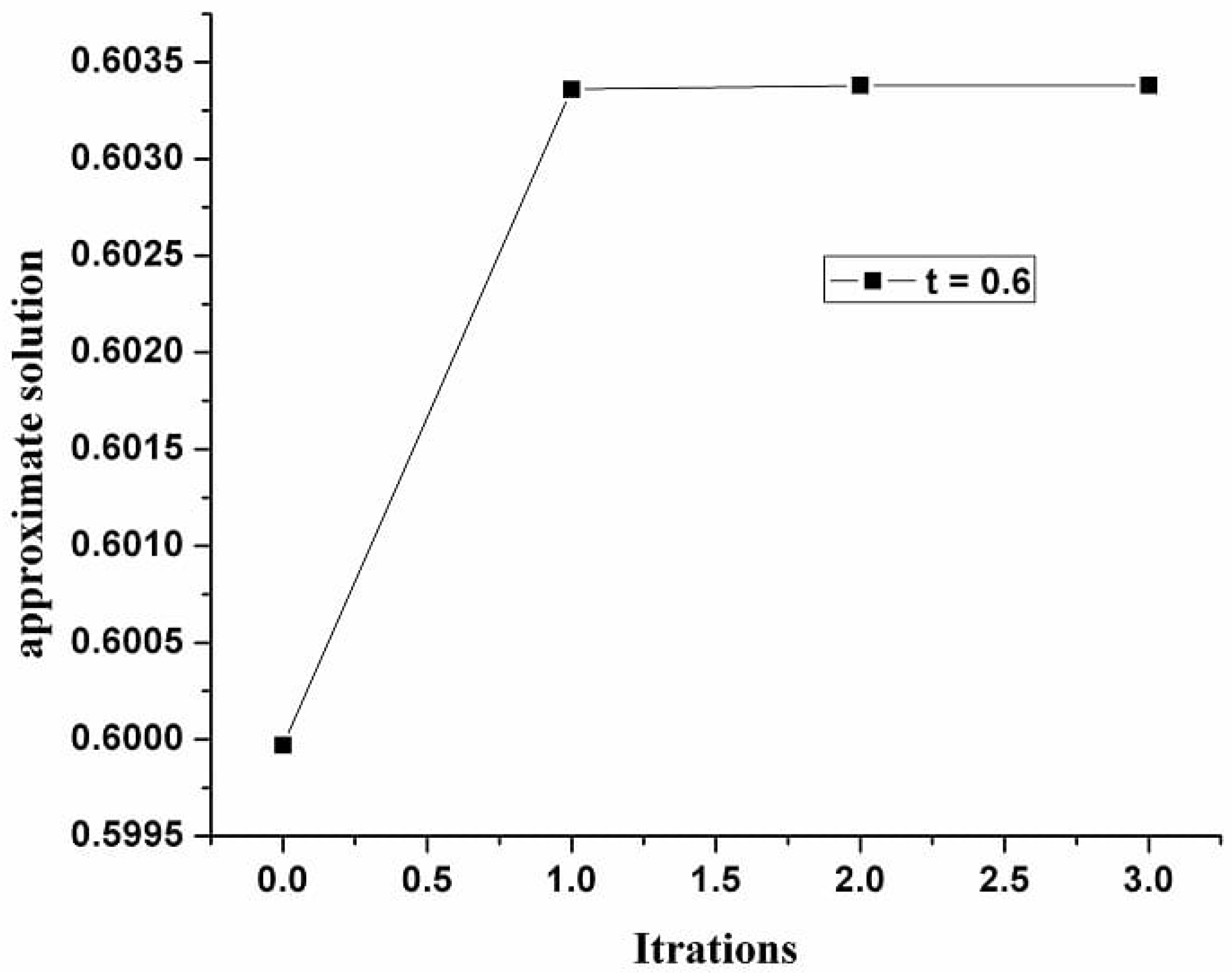 Symmetry 11 00686 g001