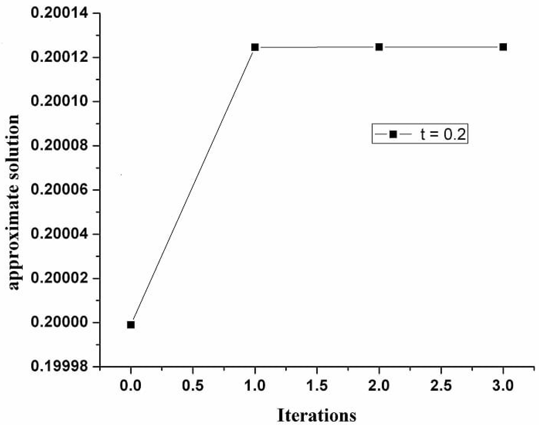 Symmetry 11 00686 g002