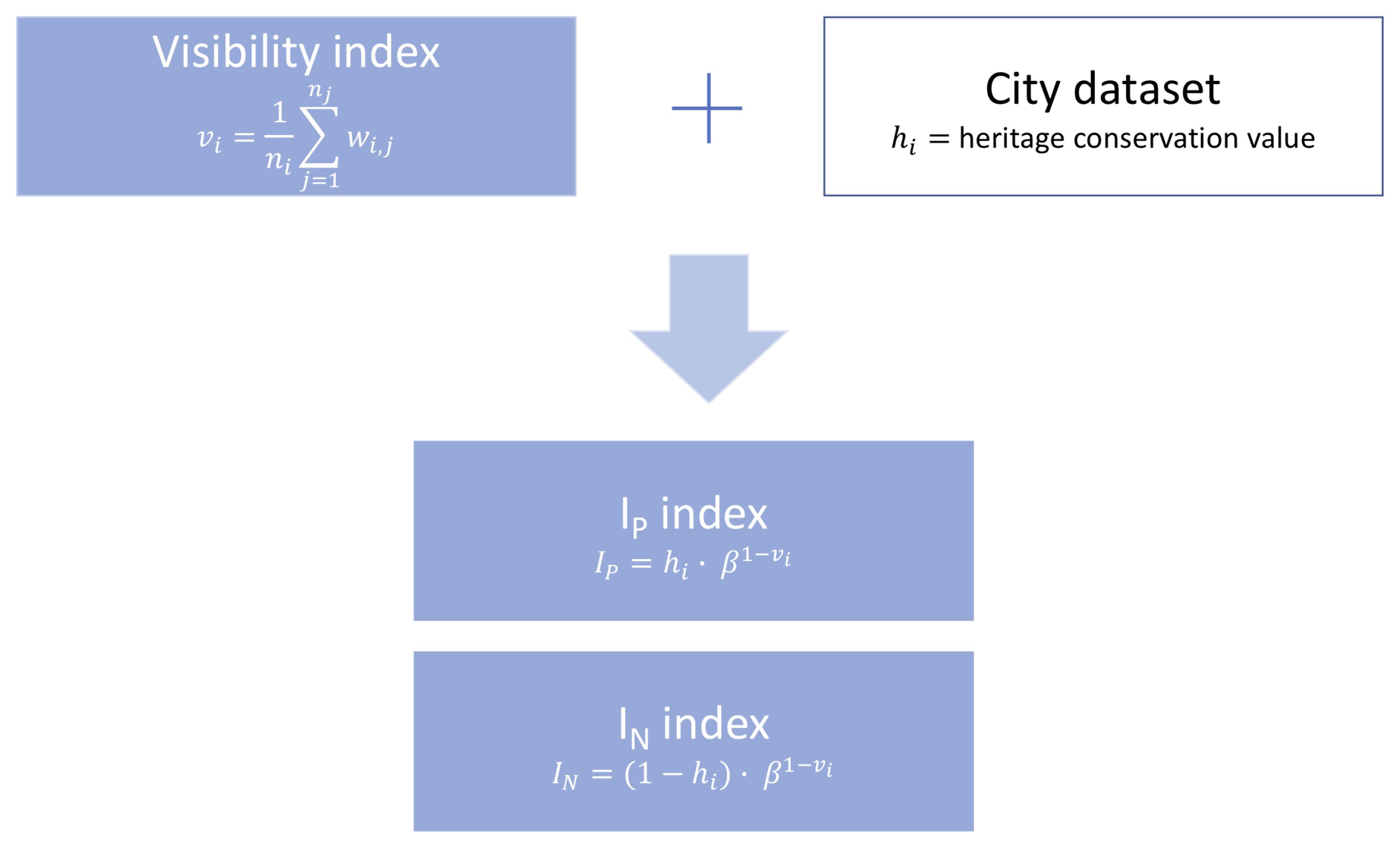 Symmetry 11 00704 g001 Symmetry 11 00704 g001