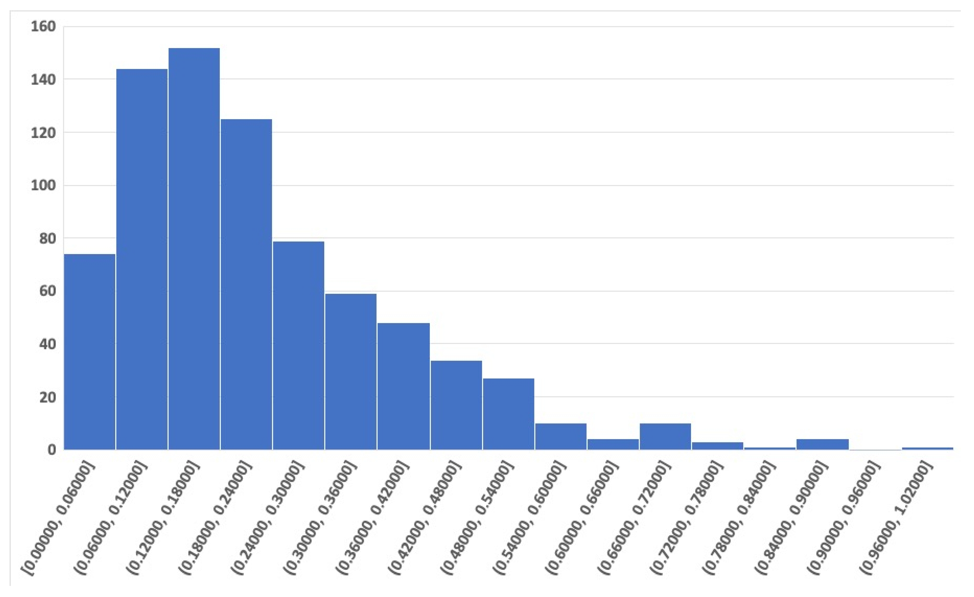 Symmetry 11 00704 g011 Symmetry 11 00704 g011