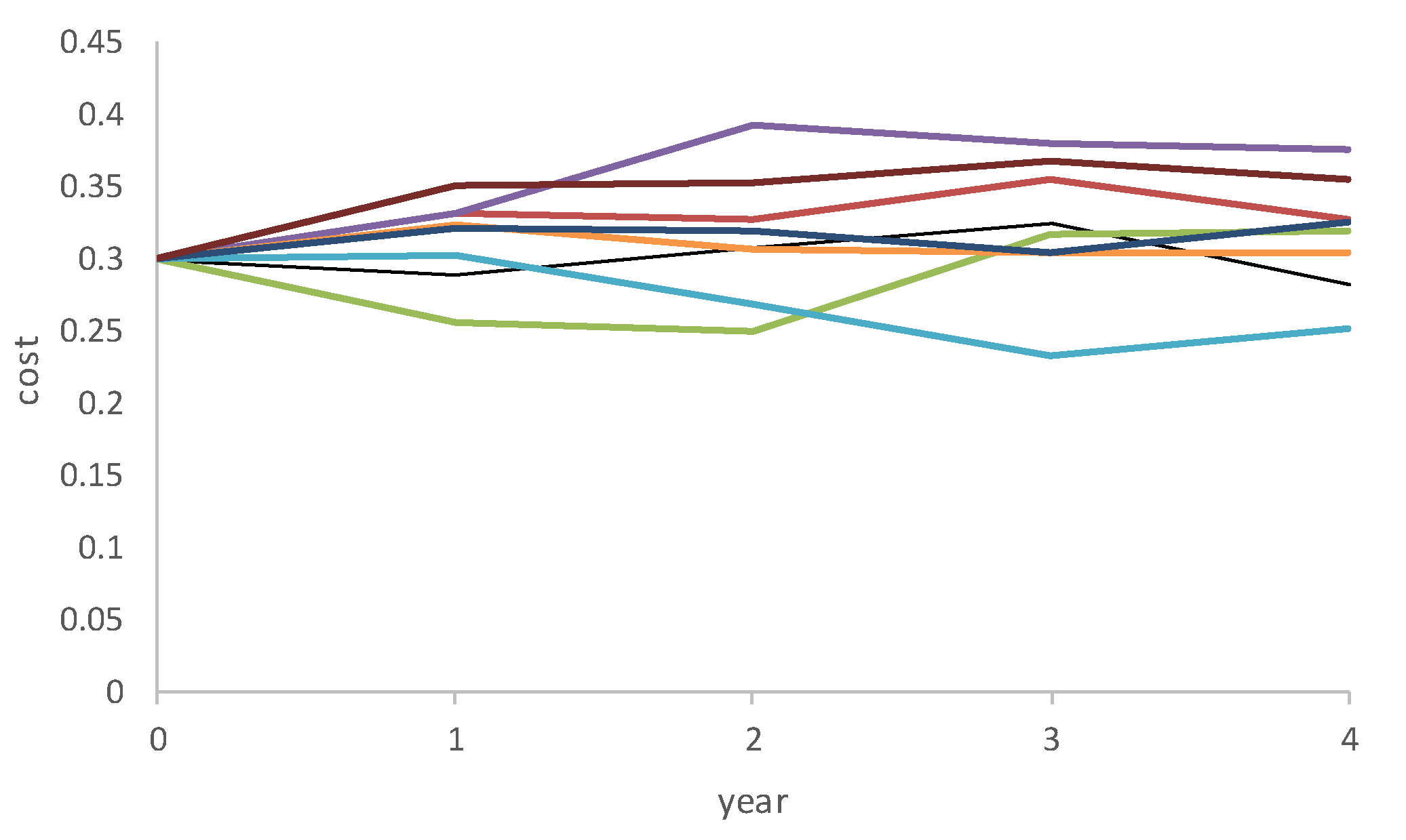 Symmetry 11 00705 g002 Symmetry 11 00705 g002