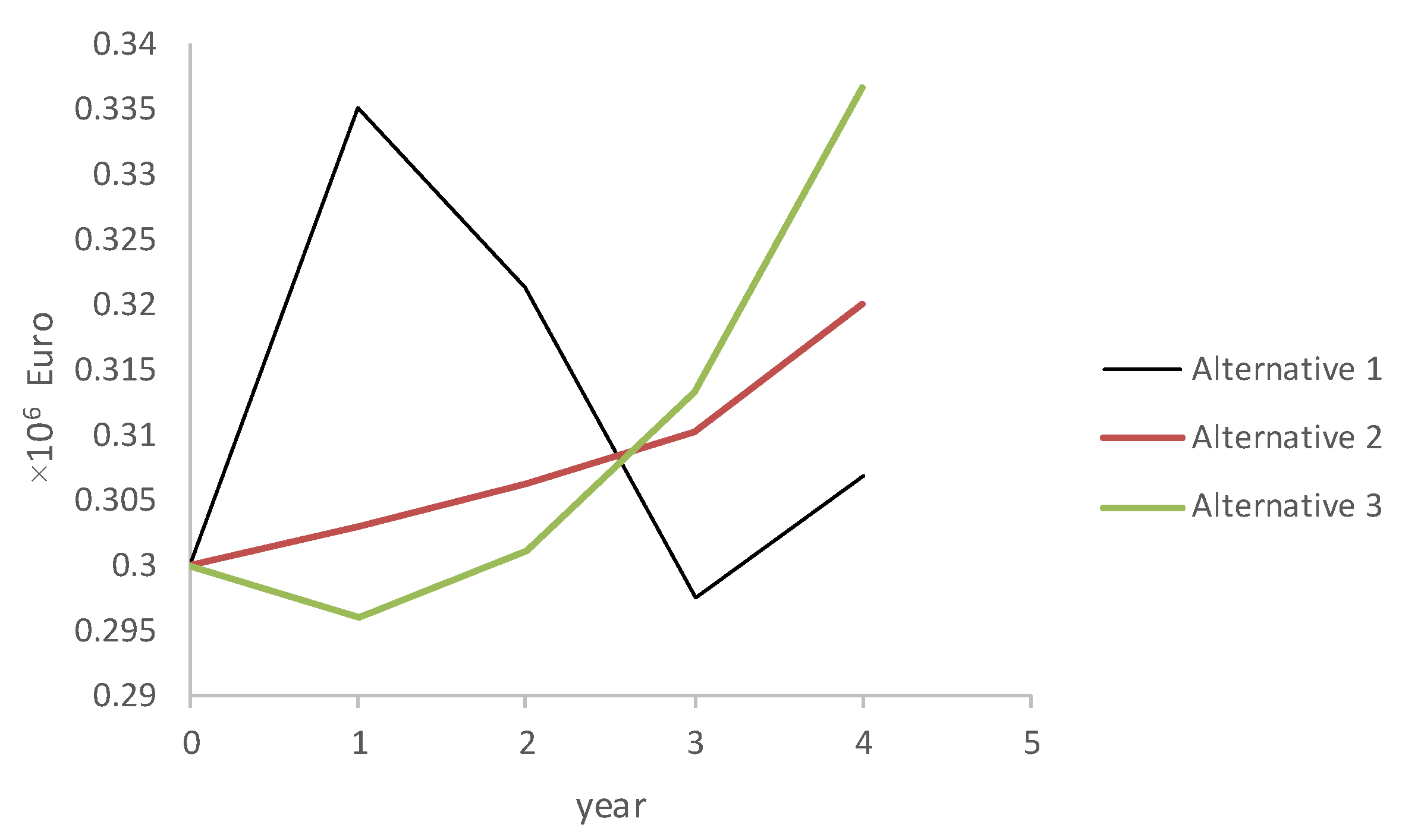Symmetry 11 00705 g003 Symmetry 11 00705 g003
