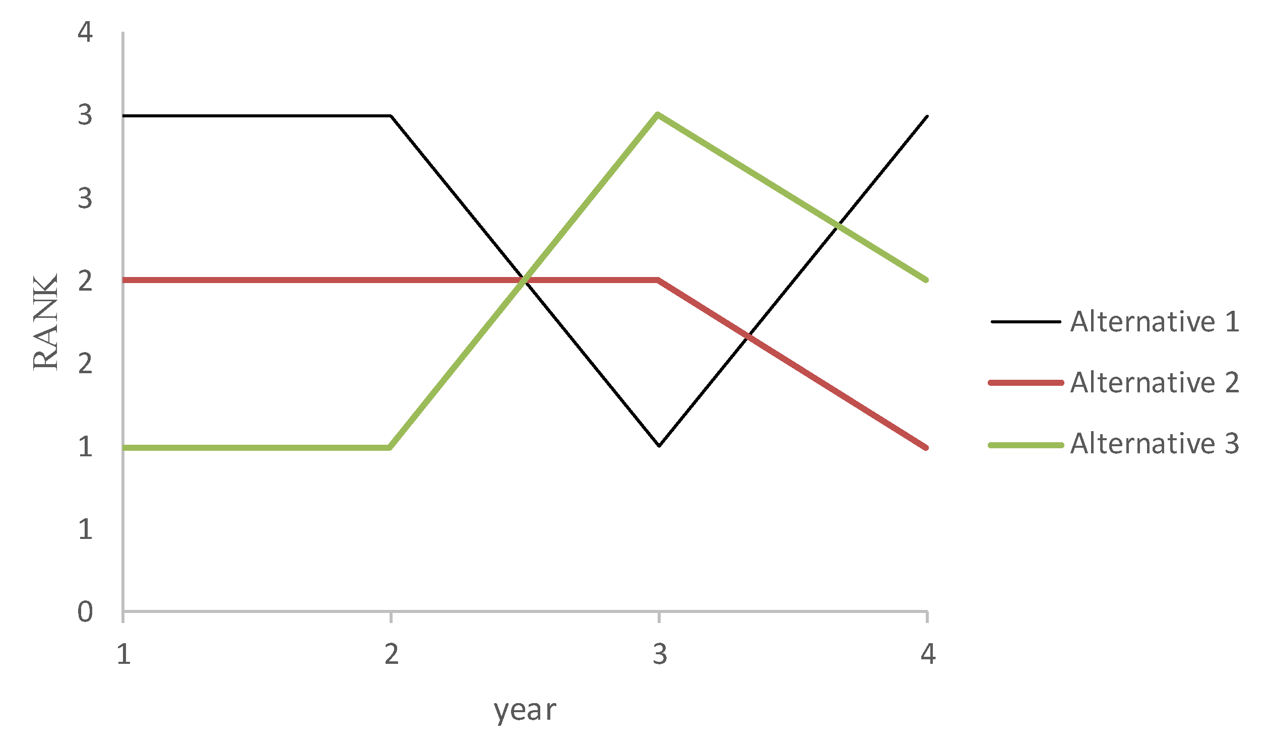 Symmetry 11 00705 g004 Symmetry 11 00705 g004
