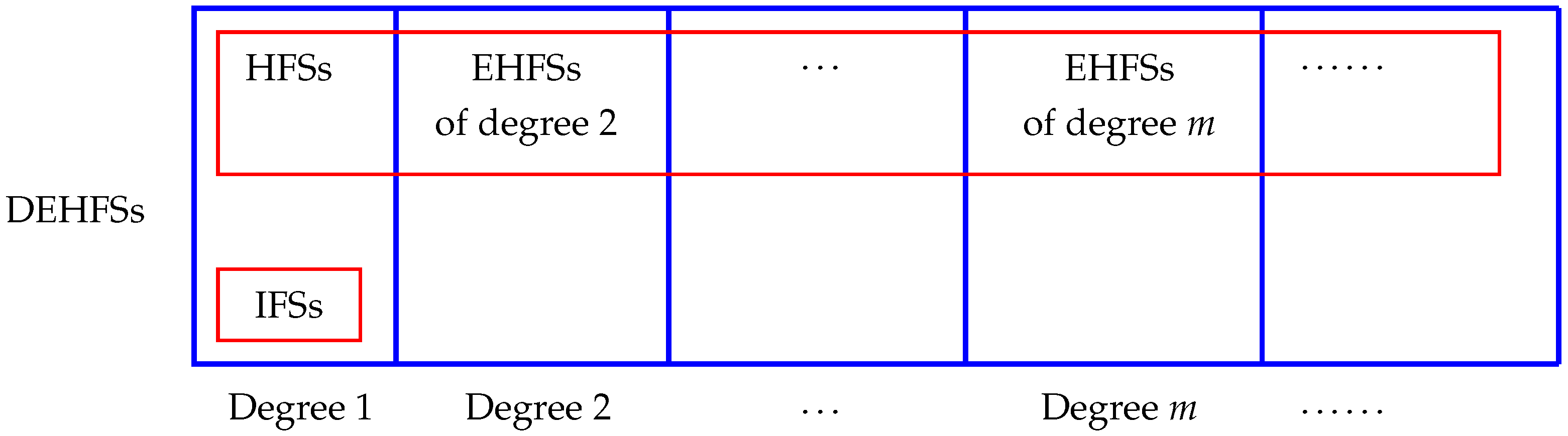 Symmetry 11 00714 g001