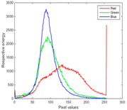 Symmetry 11 00716 i016