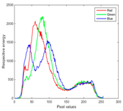 Symmetry 11 00716 i018