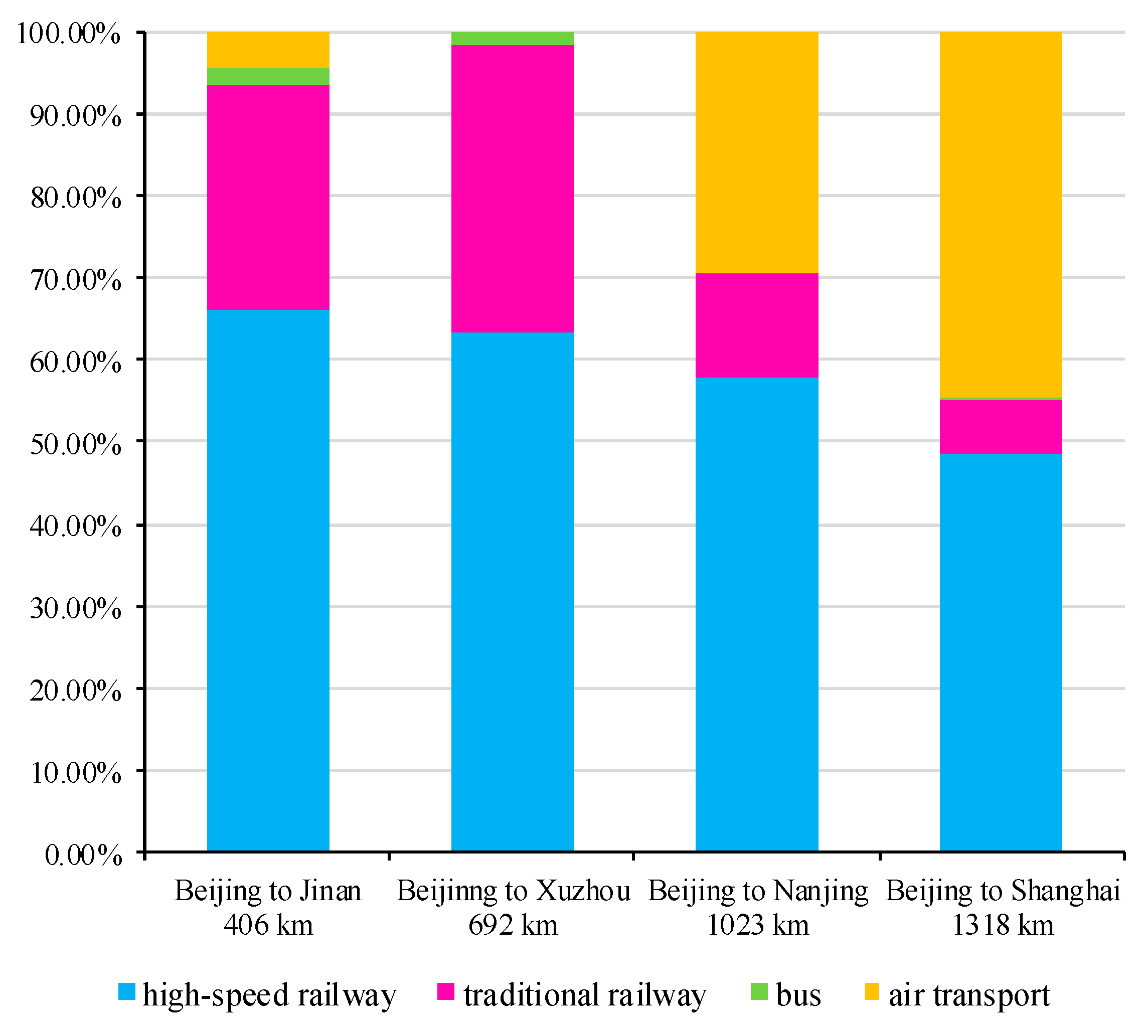 Symmetry 11 00720 g001 Symmetry 11 00720 g001