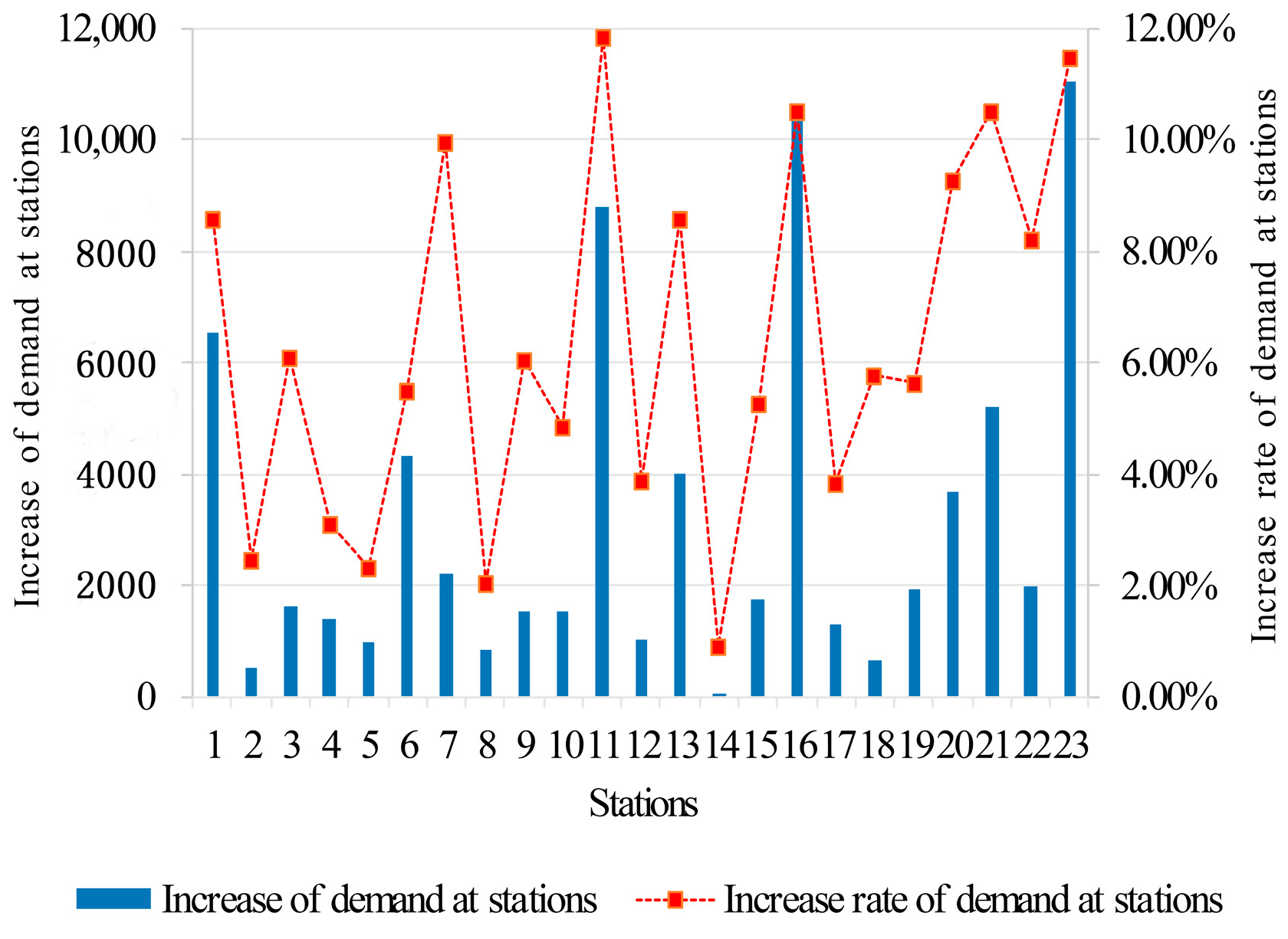 Symmetry 11 00720 g002 Symmetry 11 00720 g002