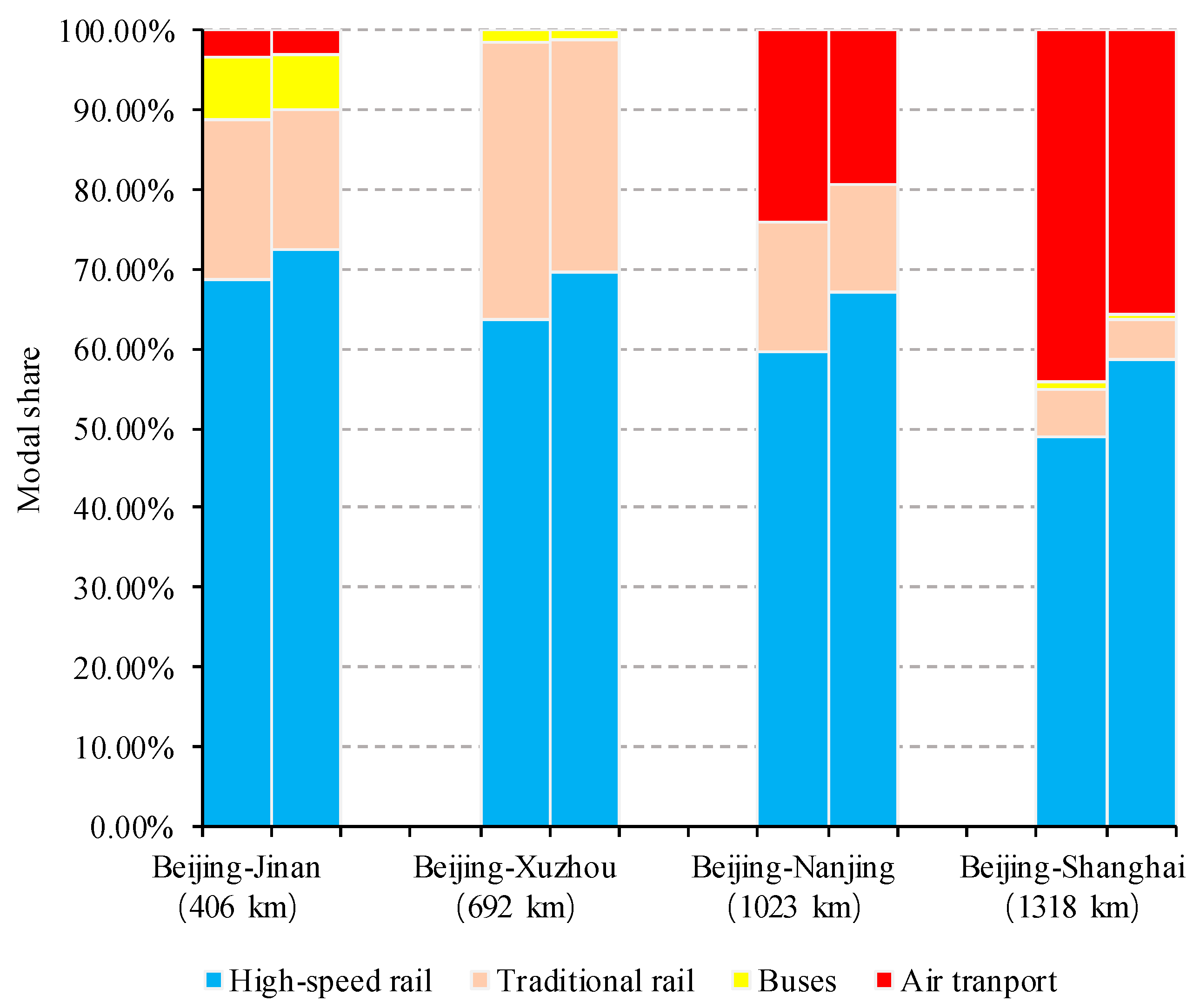 Symmetry 11 00720 g003 Symmetry 11 00720 g003