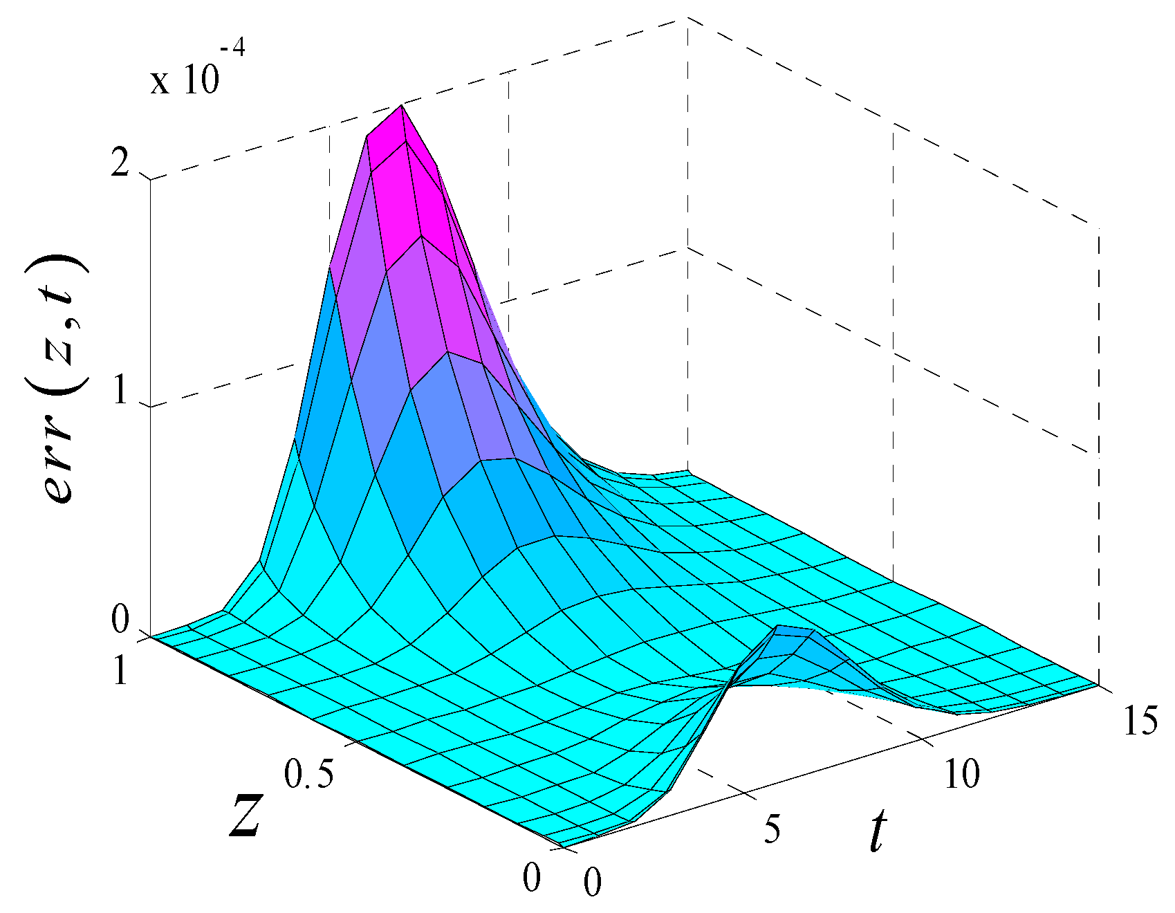 Symmetry 11 00721 g002