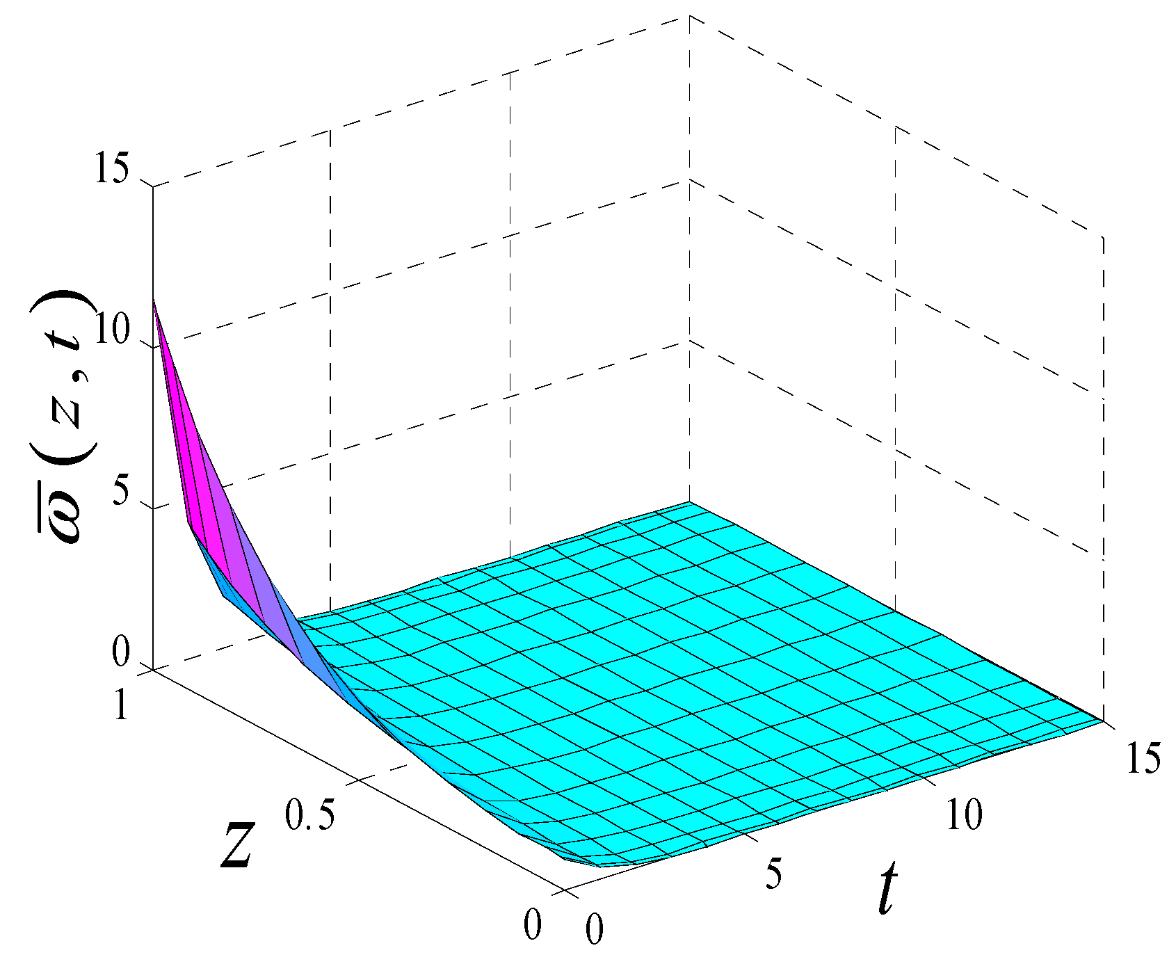 Symmetry 11 00721 g004
