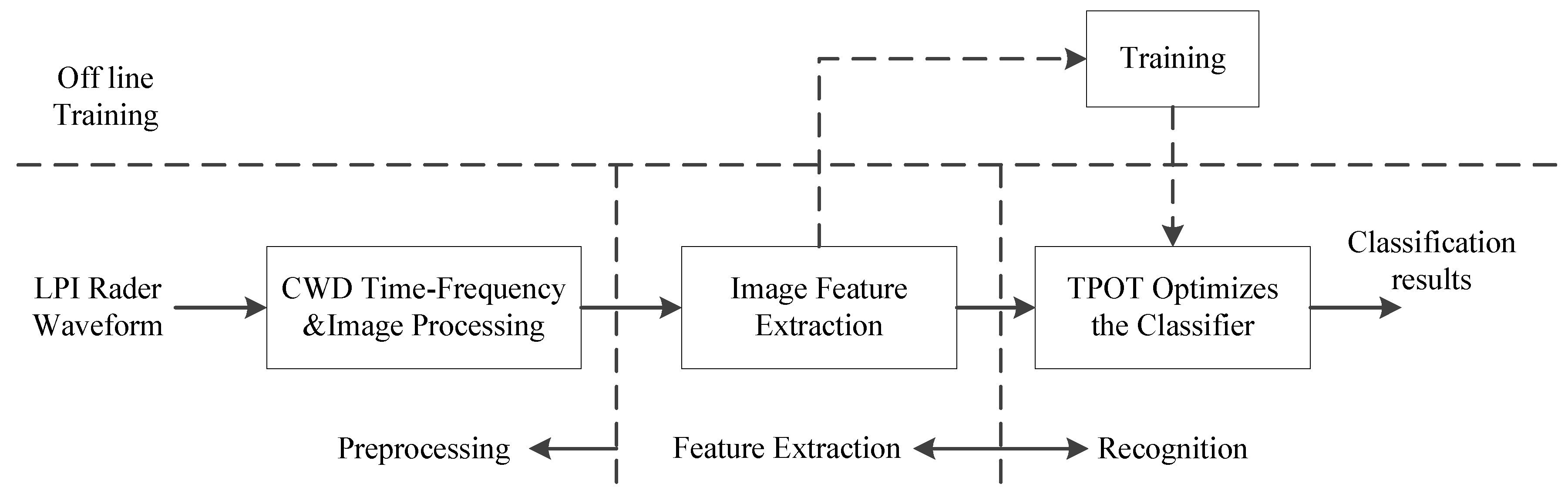 Symmetry 11 00725 g001 Symmetry 11 00725 g001