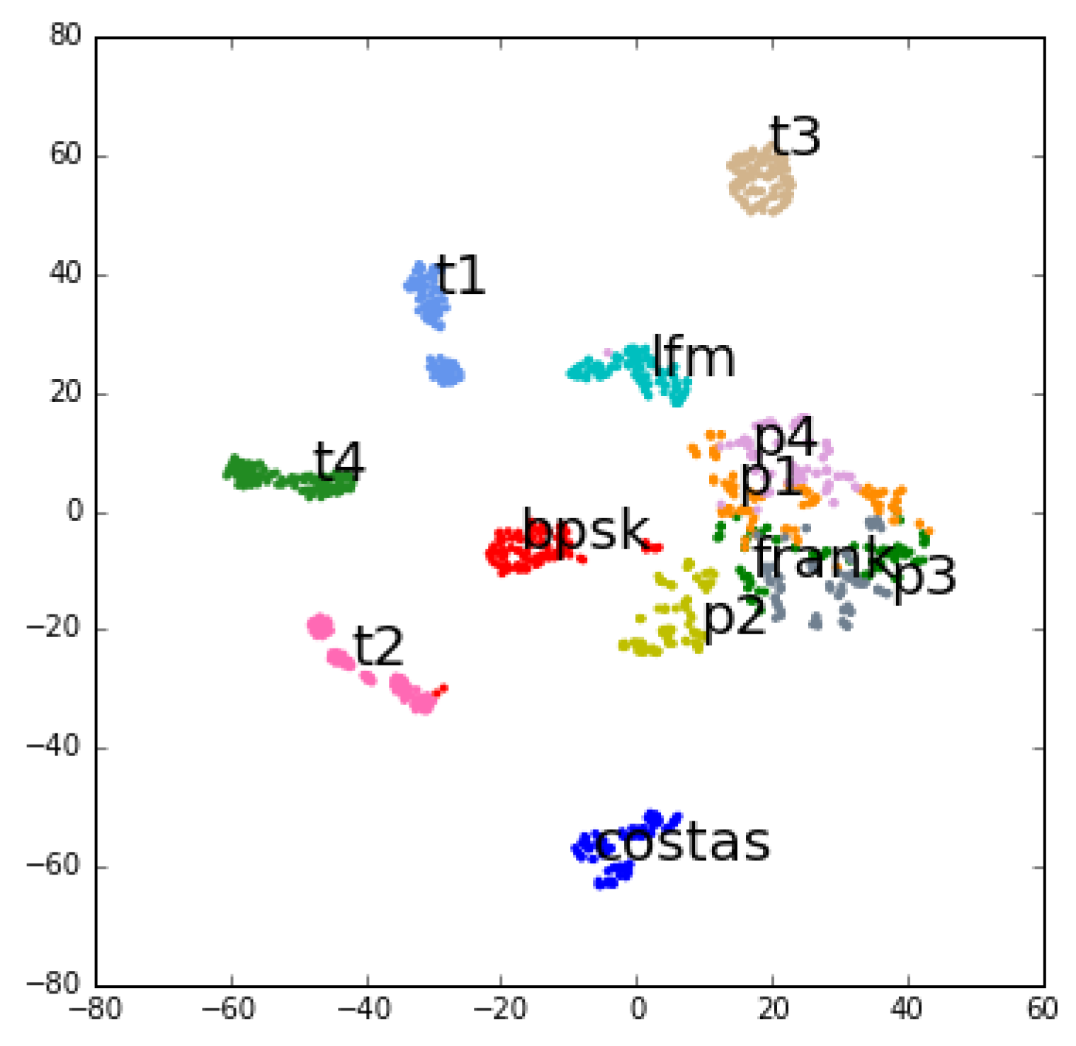 Symmetry 11 00725 g006 Symmetry 11 00725 g006
