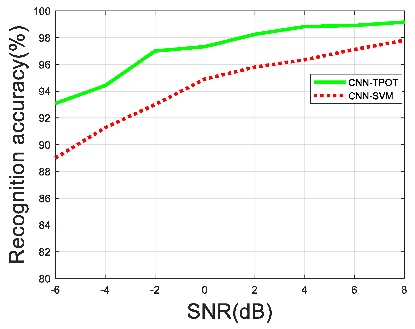 Symmetry 11 00725 g007 Symmetry 11 00725 g007