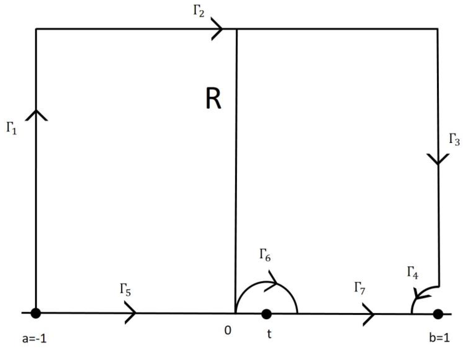 Symmetry 11 00728 g001 Symmetry 11 00728 g001