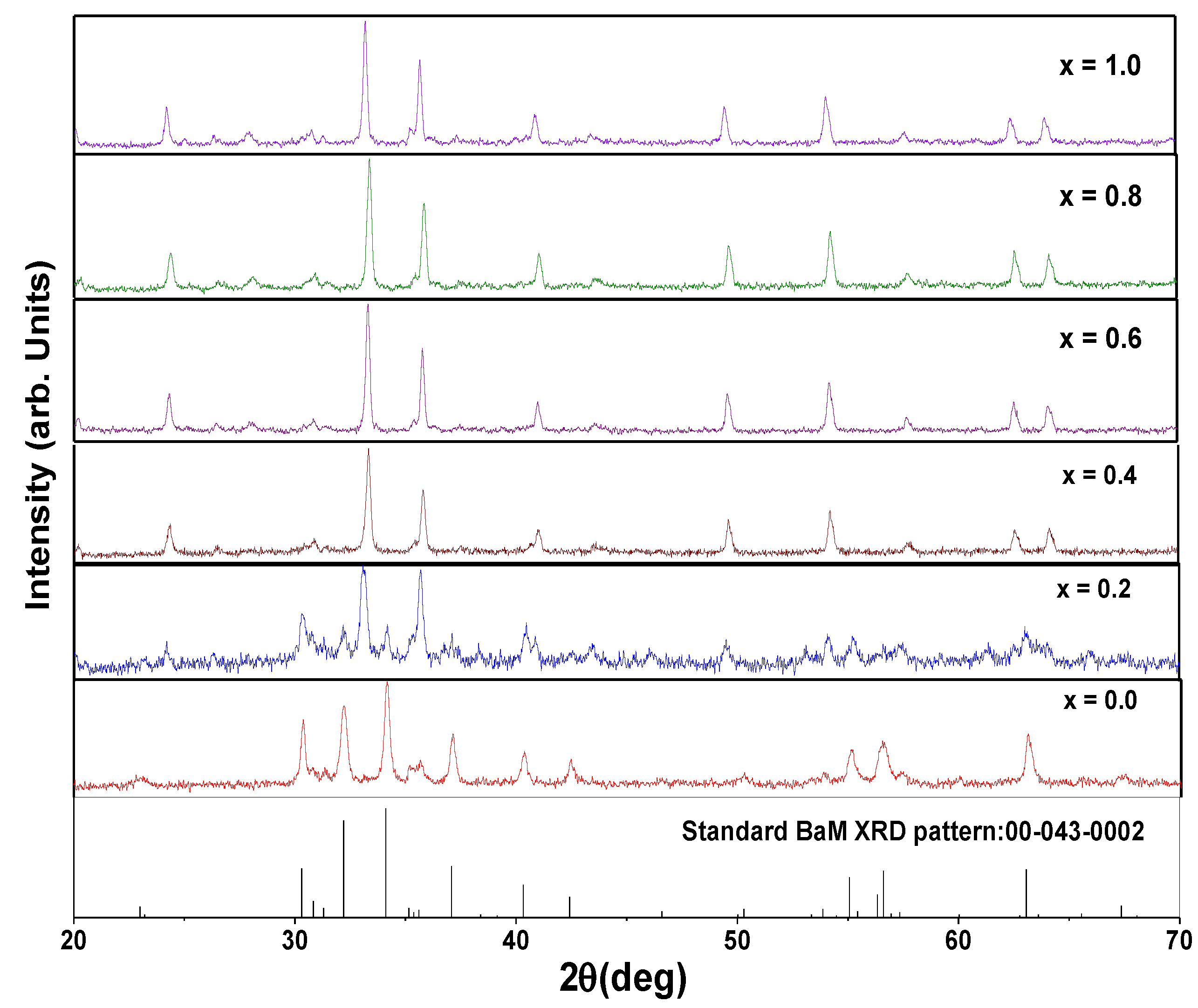 Symmetry 11 00732 g001