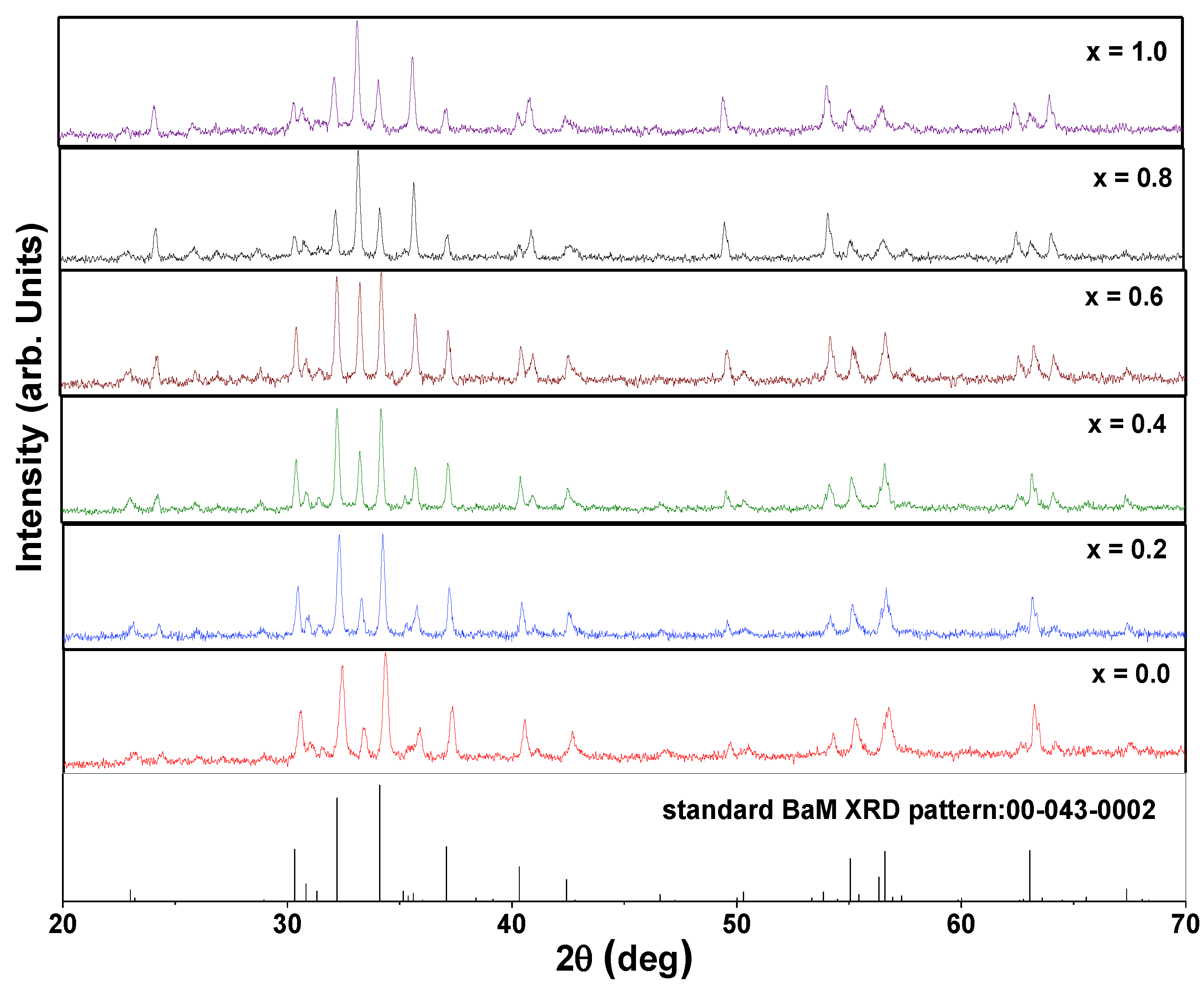 Symmetry 11 00732 g002