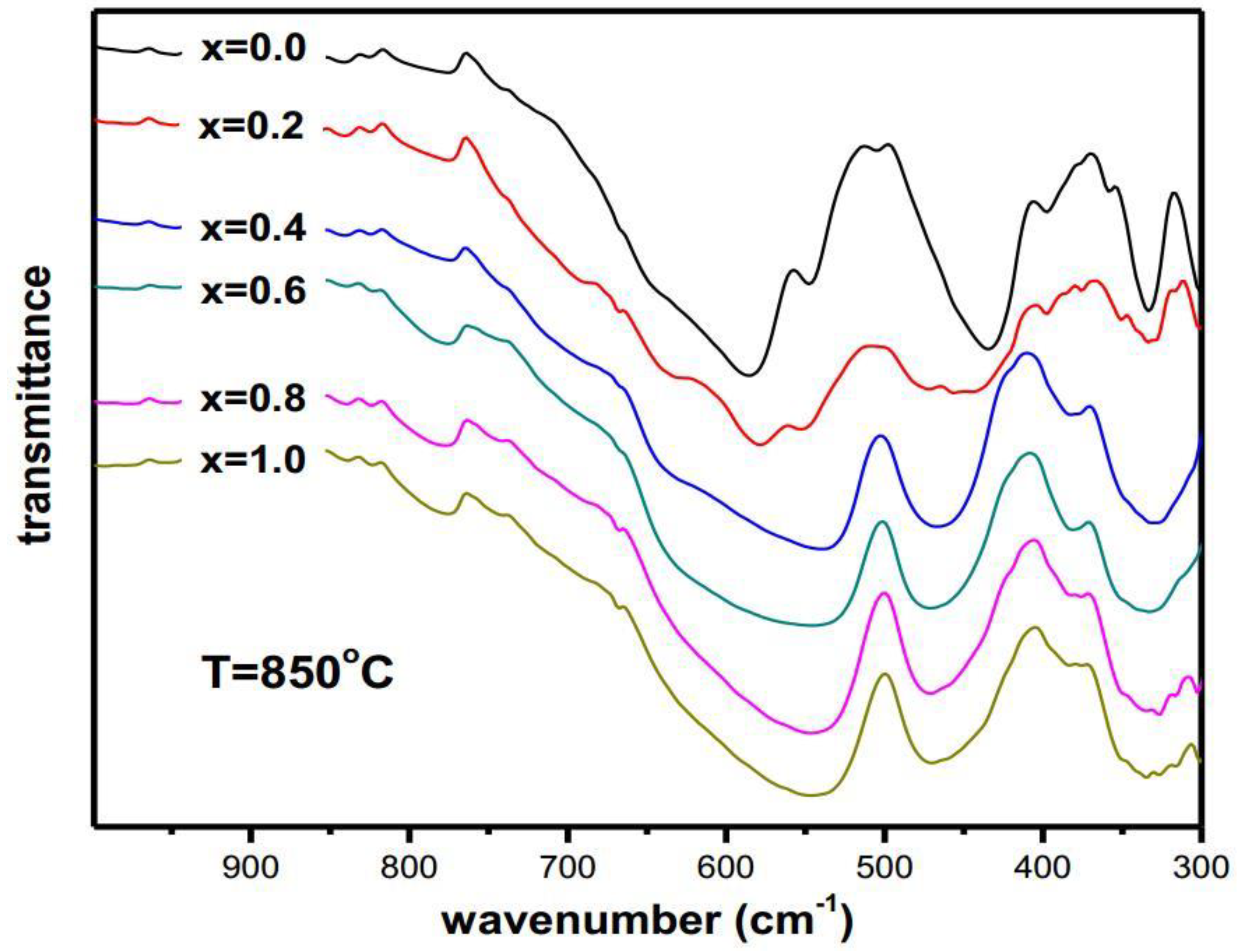 Symmetry 11 00732 g003