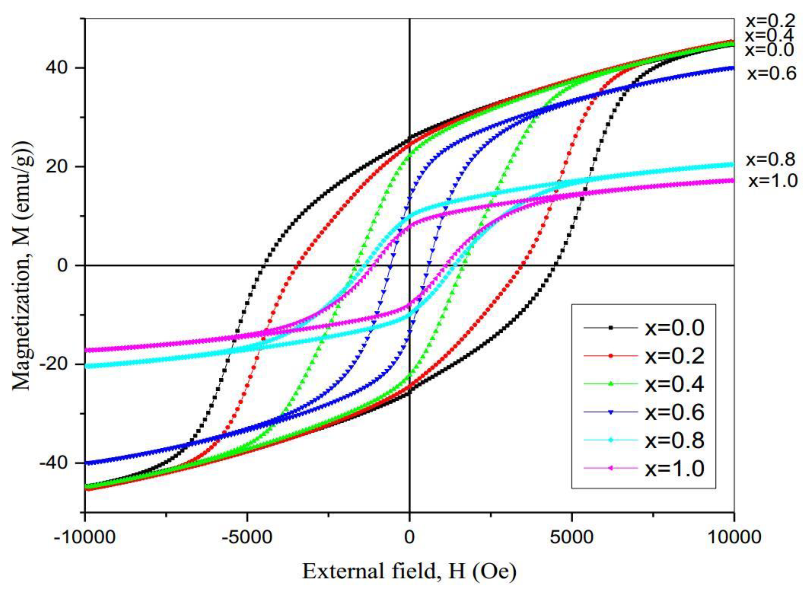Symmetry 11 00732 g006
