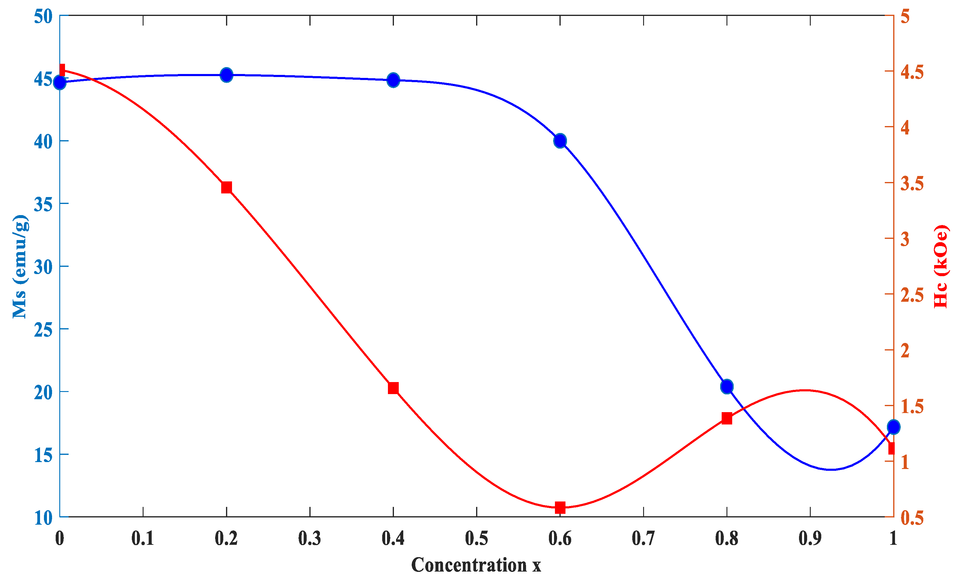 Symmetry 11 00732 g007