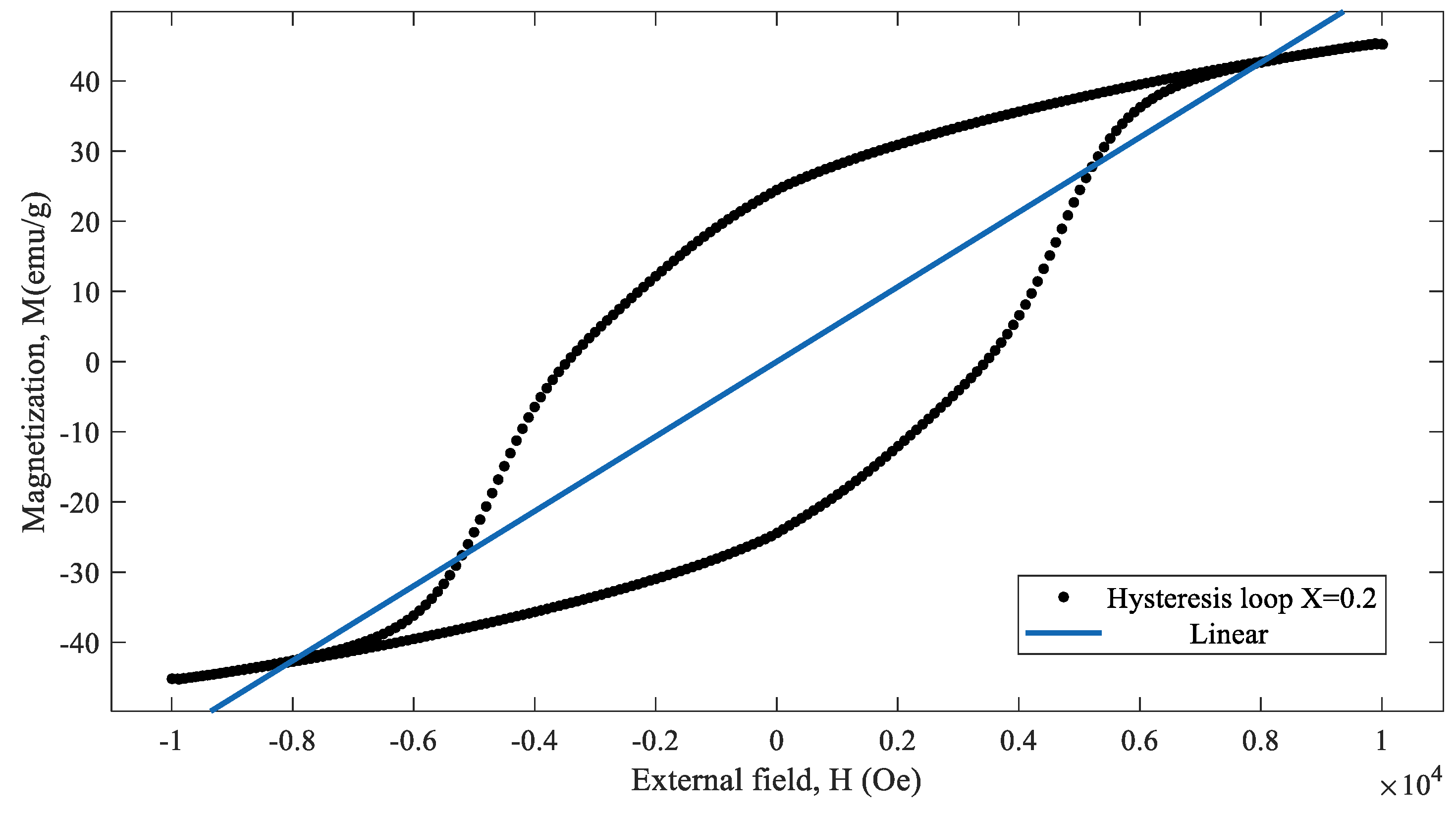 Symmetry 11 00732 g008